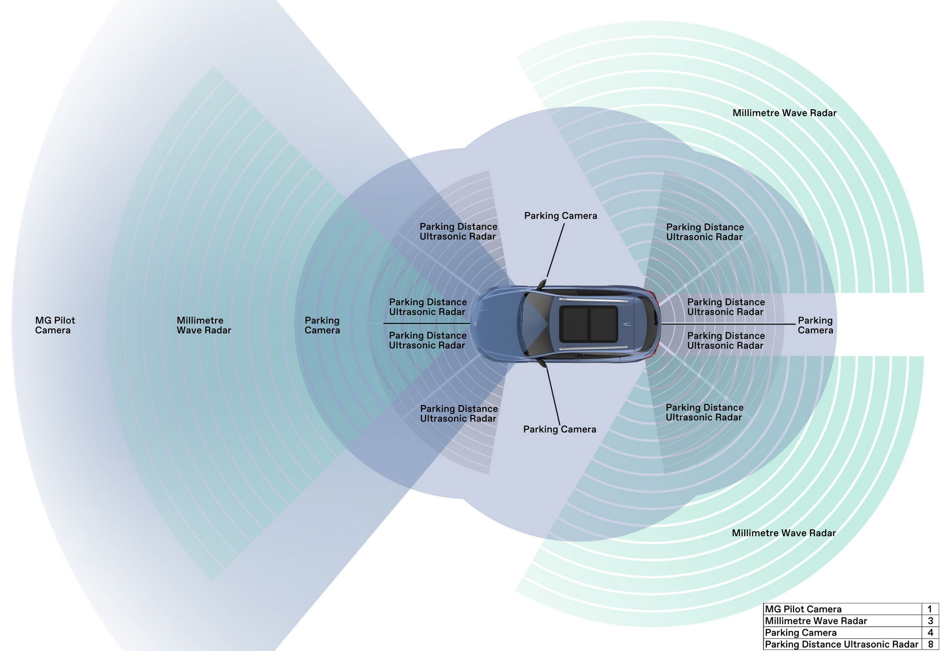 MG Marvel R Electric Flagship Starts Sales In Europe Priced From €39,990