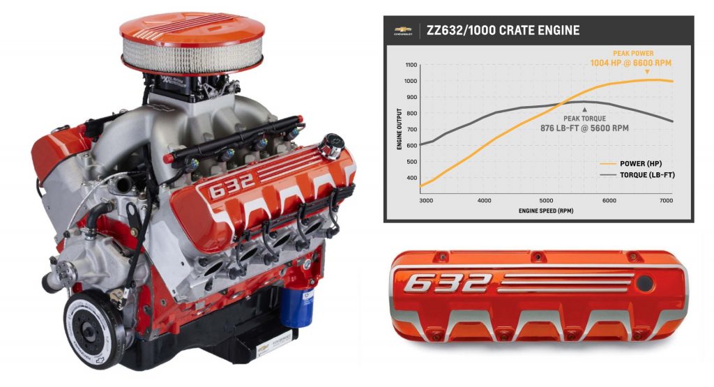  Chevrolet’s Latest Crate Engine Is A Naturally Aspirated 10.35-Liter V8 With 1,004 Hp