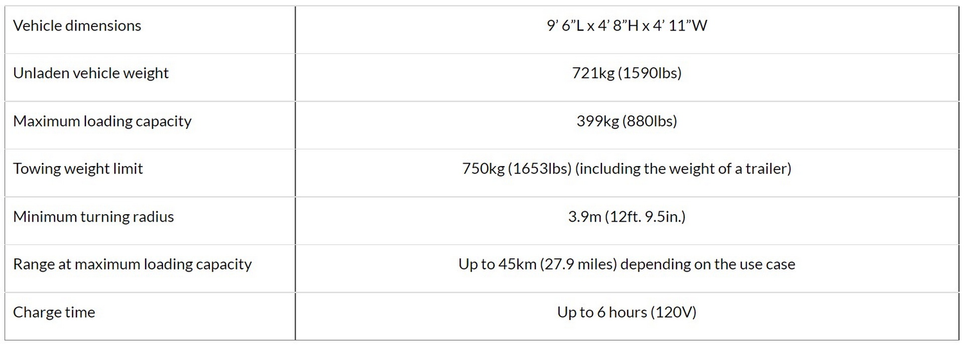 Honda’s Autonomous Work Vehicle Is A Tireless Worker That Needs A Cute Name