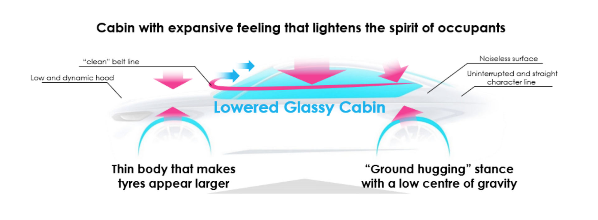 2022 Honda Civic Goes Upmarket In Australia, Priced From AU$47,200