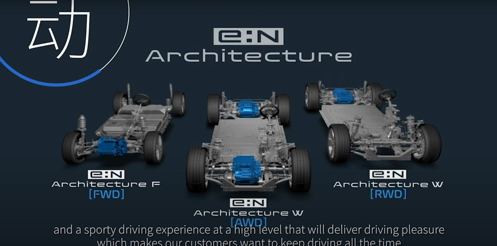 Honda e:N Coupe And SUV Concepts Think It’s Hip To Be Square