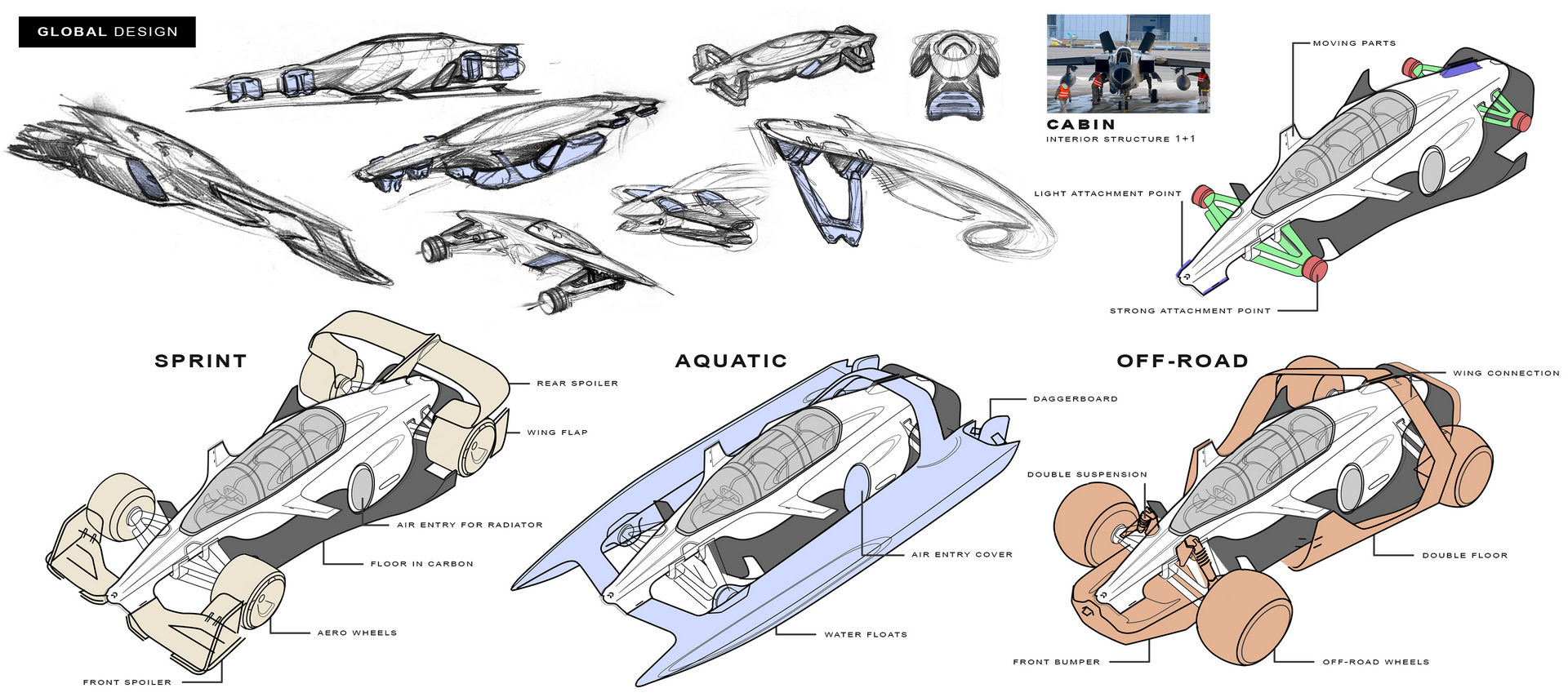 Nio Triathlon Is An Independent Design Study For An EV With Three Personalities