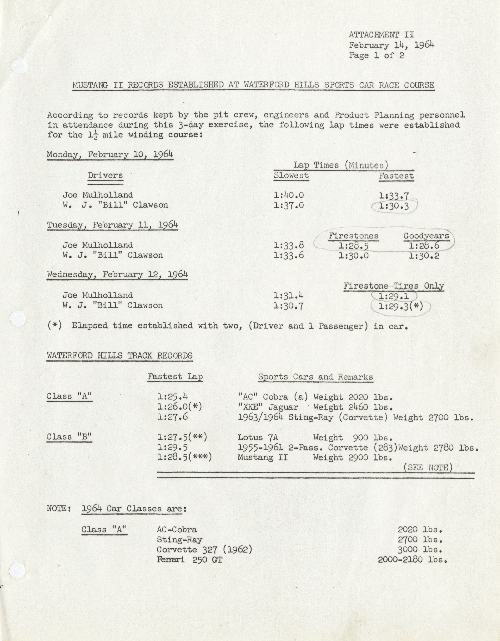 The Very First Shelby Mustang GT350 R Prototype Heads To Auction Again