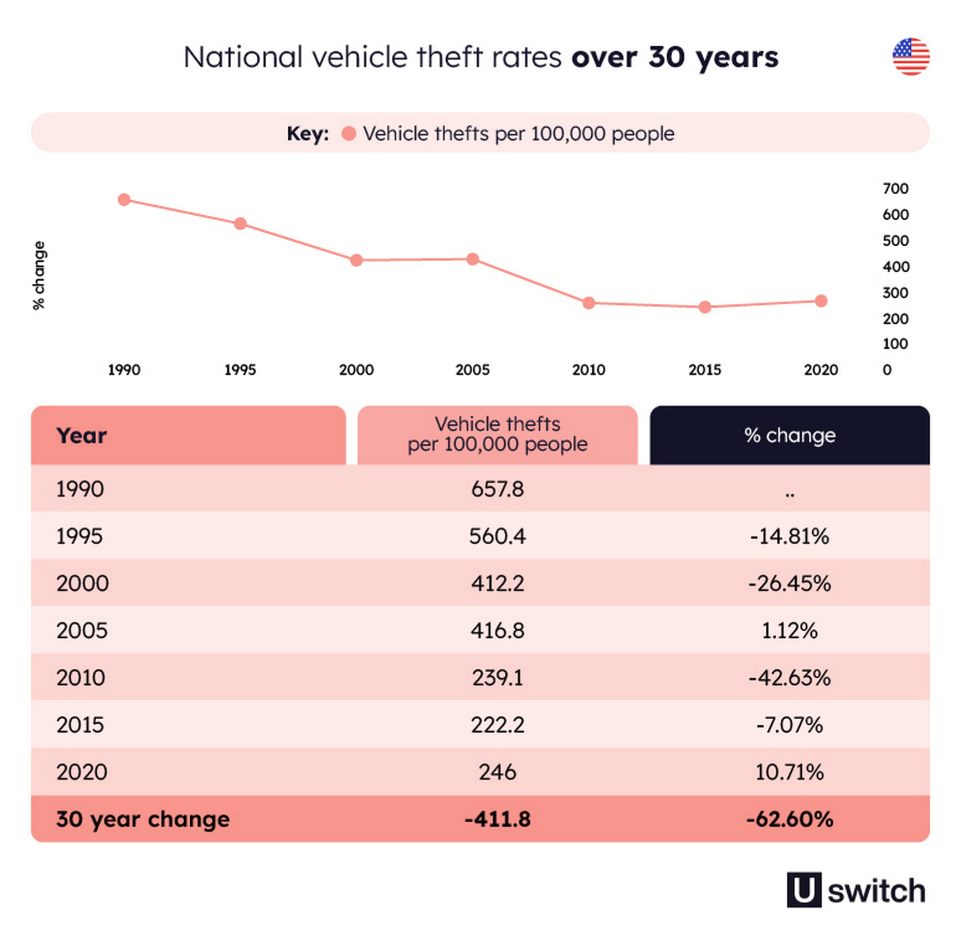 2020 Uswitch car theft data 3 2 - Auto Recent