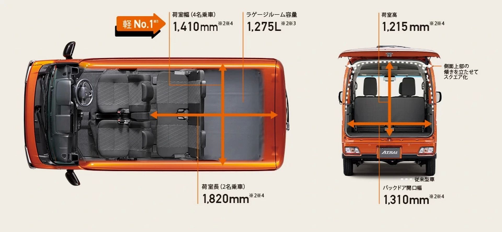 All-New Daihatsu Hijet Cargo And Atrai Van Debut In Japan, Alongside Updated Hijet Truck