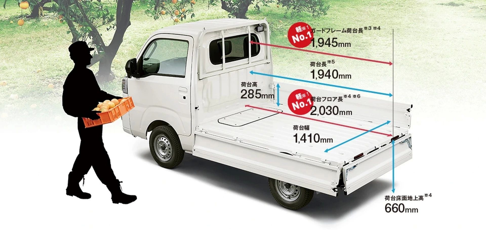 All-New Daihatsu Hijet Cargo And Atrai Van Debut In Japan, Alongside Updated Hijet Truck