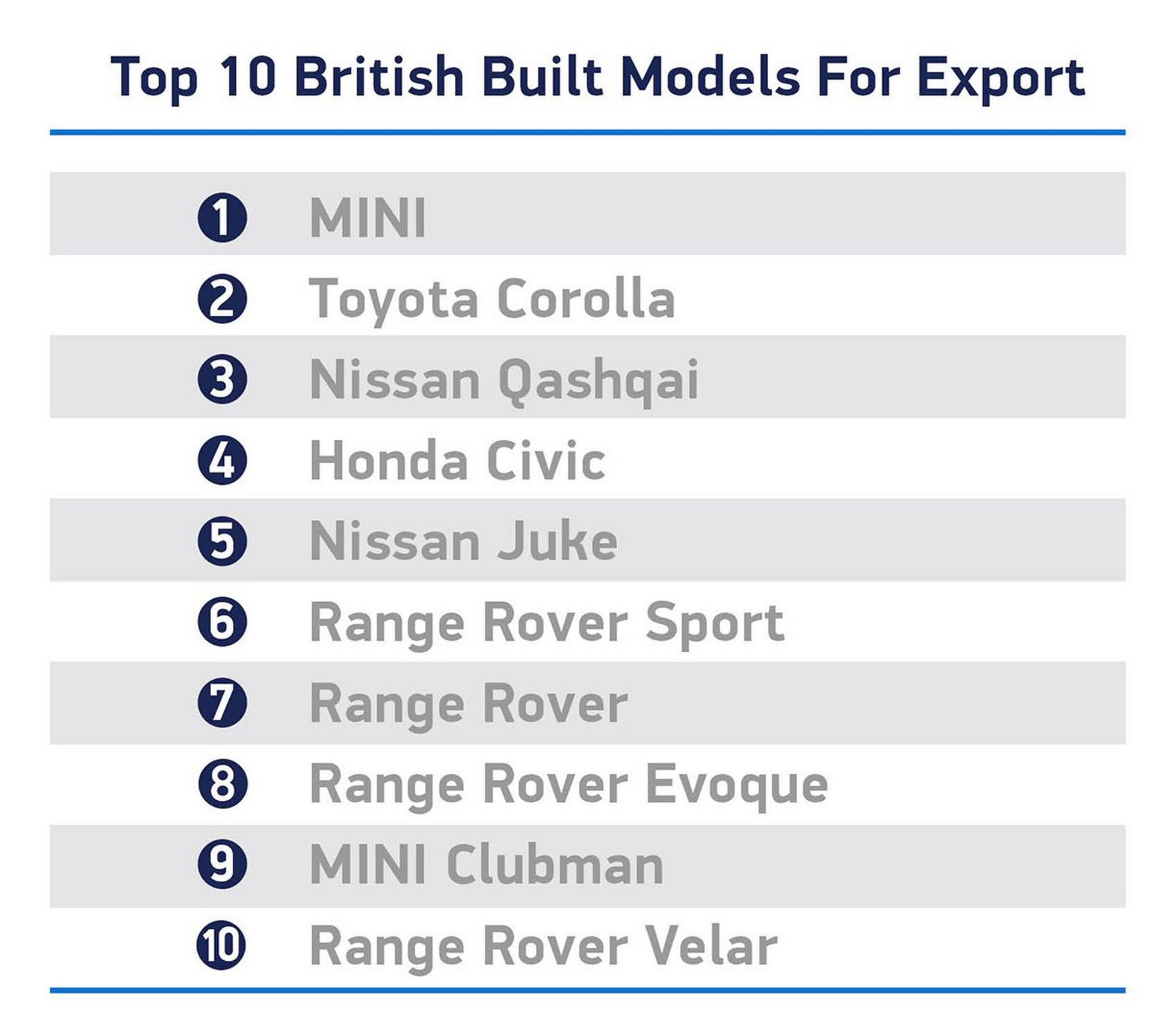UK’s Auto Manufacturing Suffers Worst Year Since 1956 In Terms Of Production Output