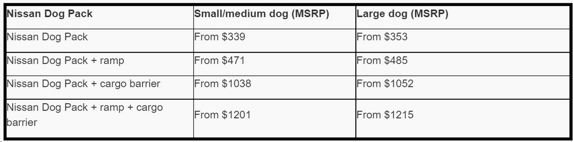 2022 Nissan Australia Dog Pack pricing 2 - Auto Recent