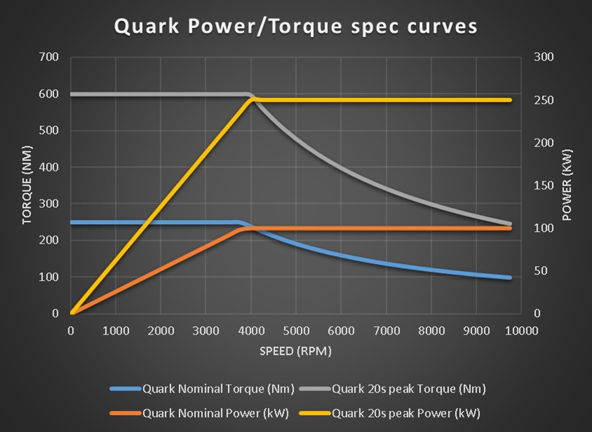 Koenigsegg Unveils Their First Electric Drive Unit Developed In-House