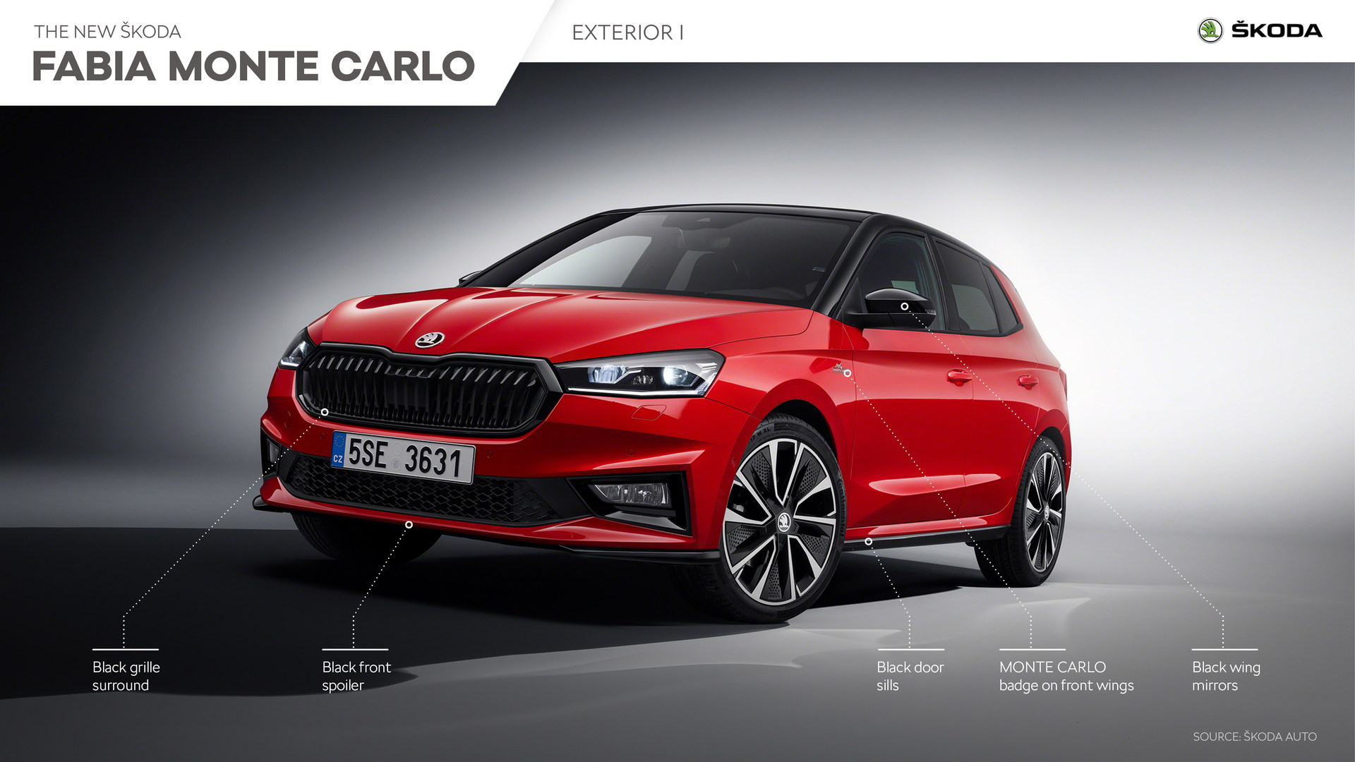 Skoda Fabia Monte Carlo Brings Warm Hatch Looks With Up To 148 HP