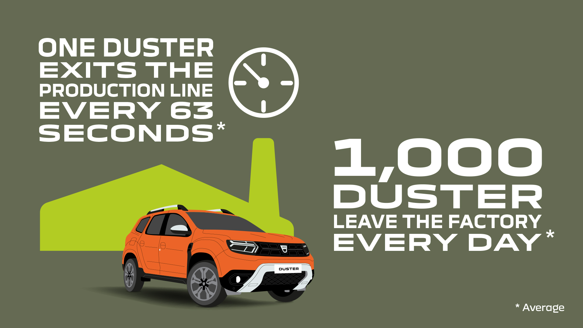 Dacia Duster SUV Reaches 2 Million Global Sales After 12 Years And Two Generations