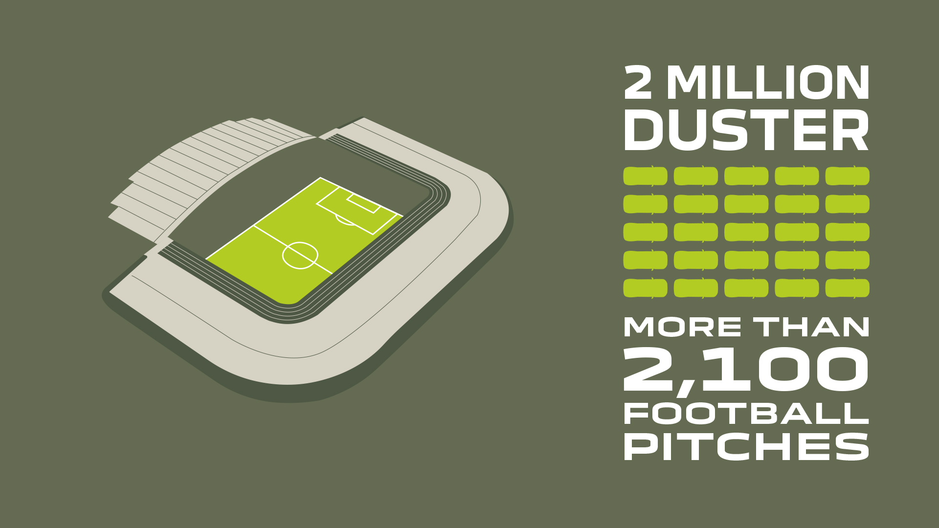 Dacia Duster SUV Reaches 2 Million Global Sales After 12 Years And Two Generations