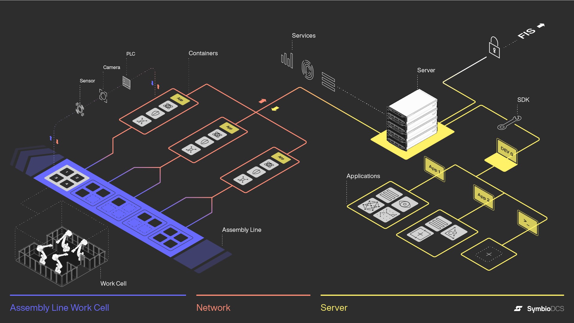 Toyota Revs Up Hybrid And Electric Vehicle Production With Smart Assembly Line Robots