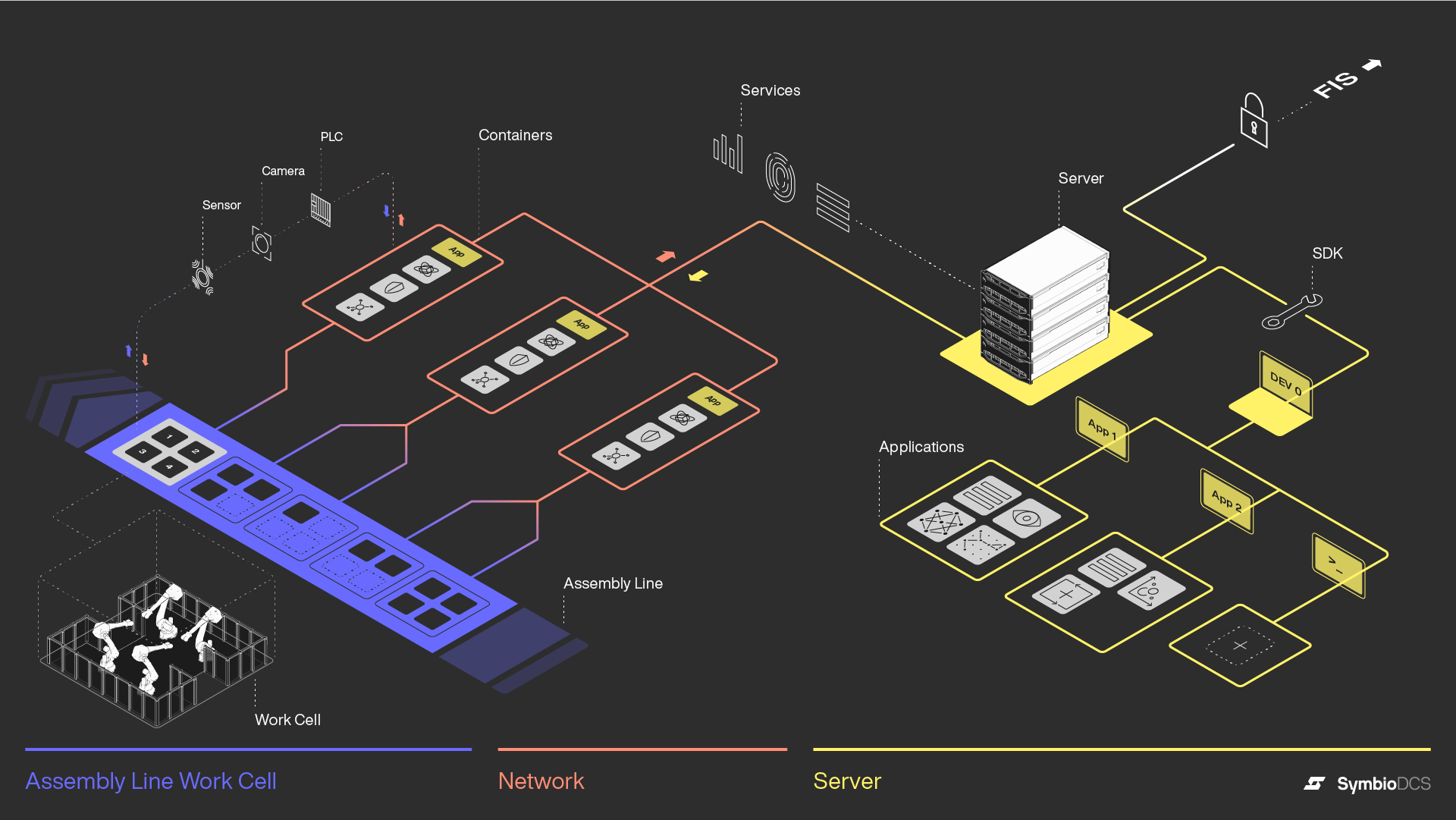 Toyota Revs Up Hybrid And Electric Vehicle Production With Smart Assembly Line Robots