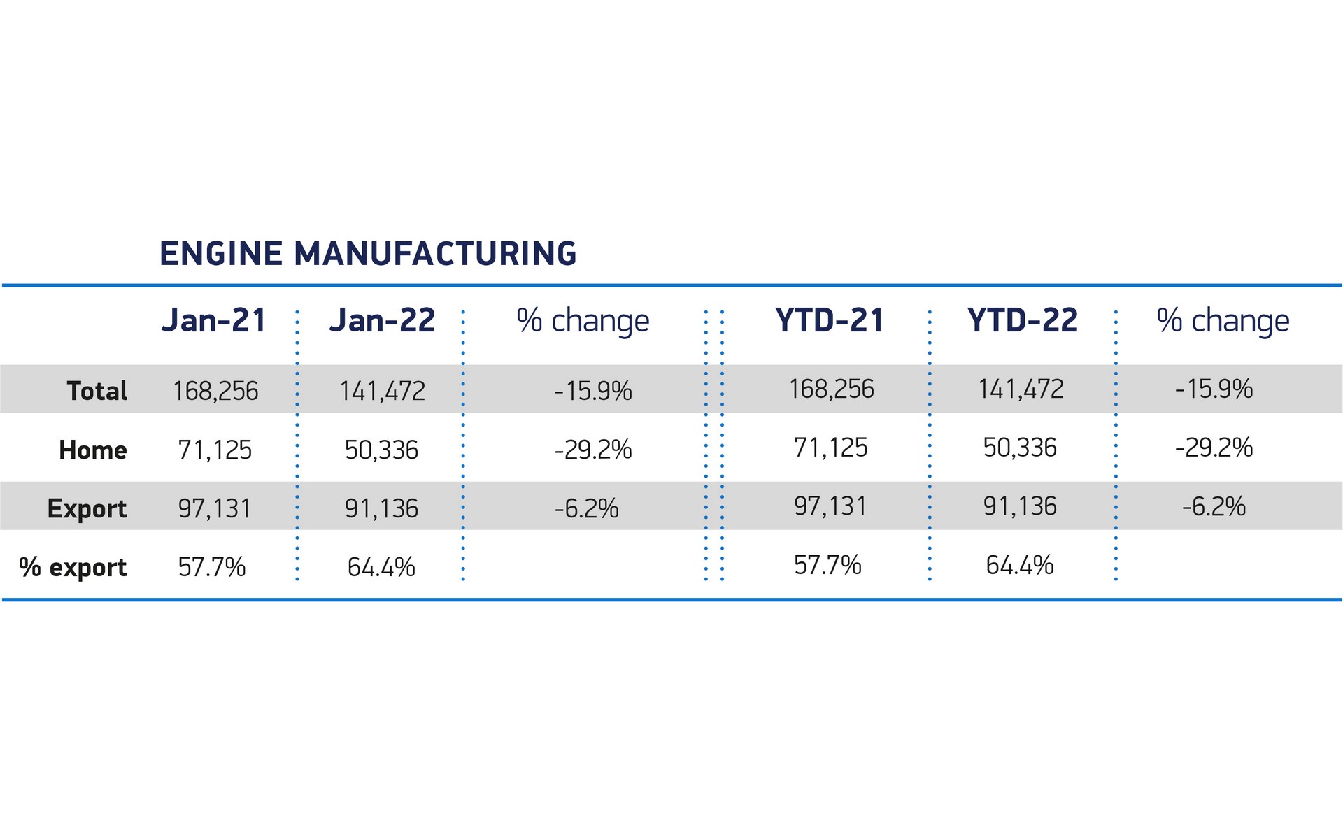 British Car Production Down 20% In January Compared To The Same Month In 2021
