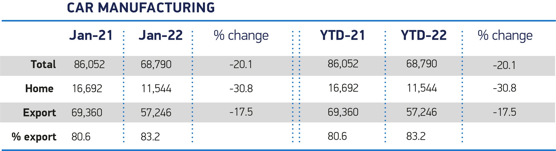 British Car Production Down 20% In January Compared To The Same Month In 2021