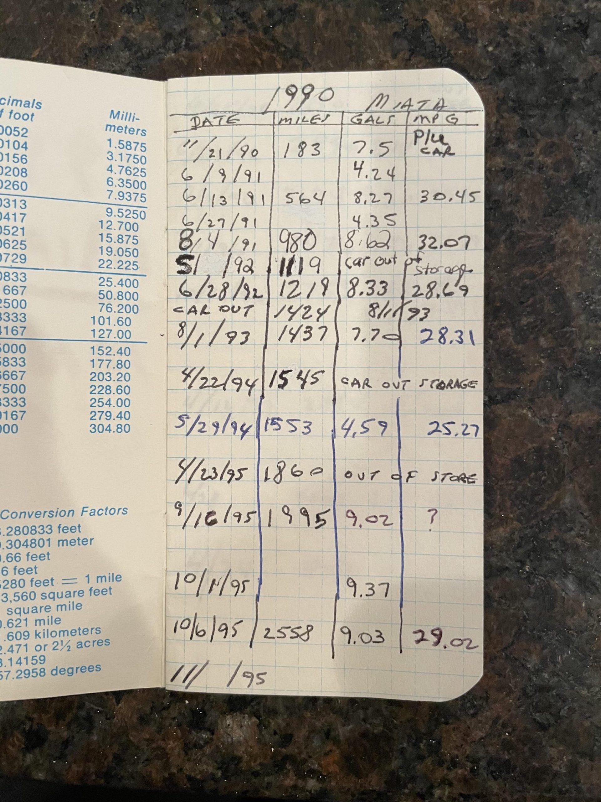 Could You Bring Yourself To Butcher This Pristine 7K-Mile Miata?