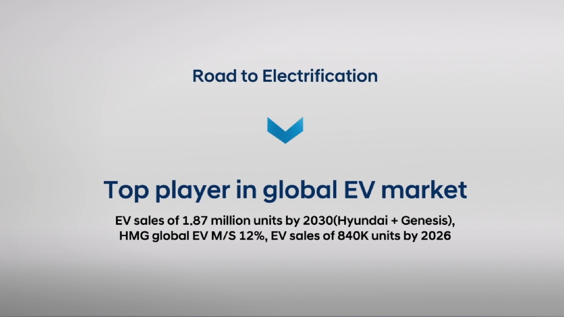 Hyundai And Genesis To Launch 17 New Electric Cars By 2030