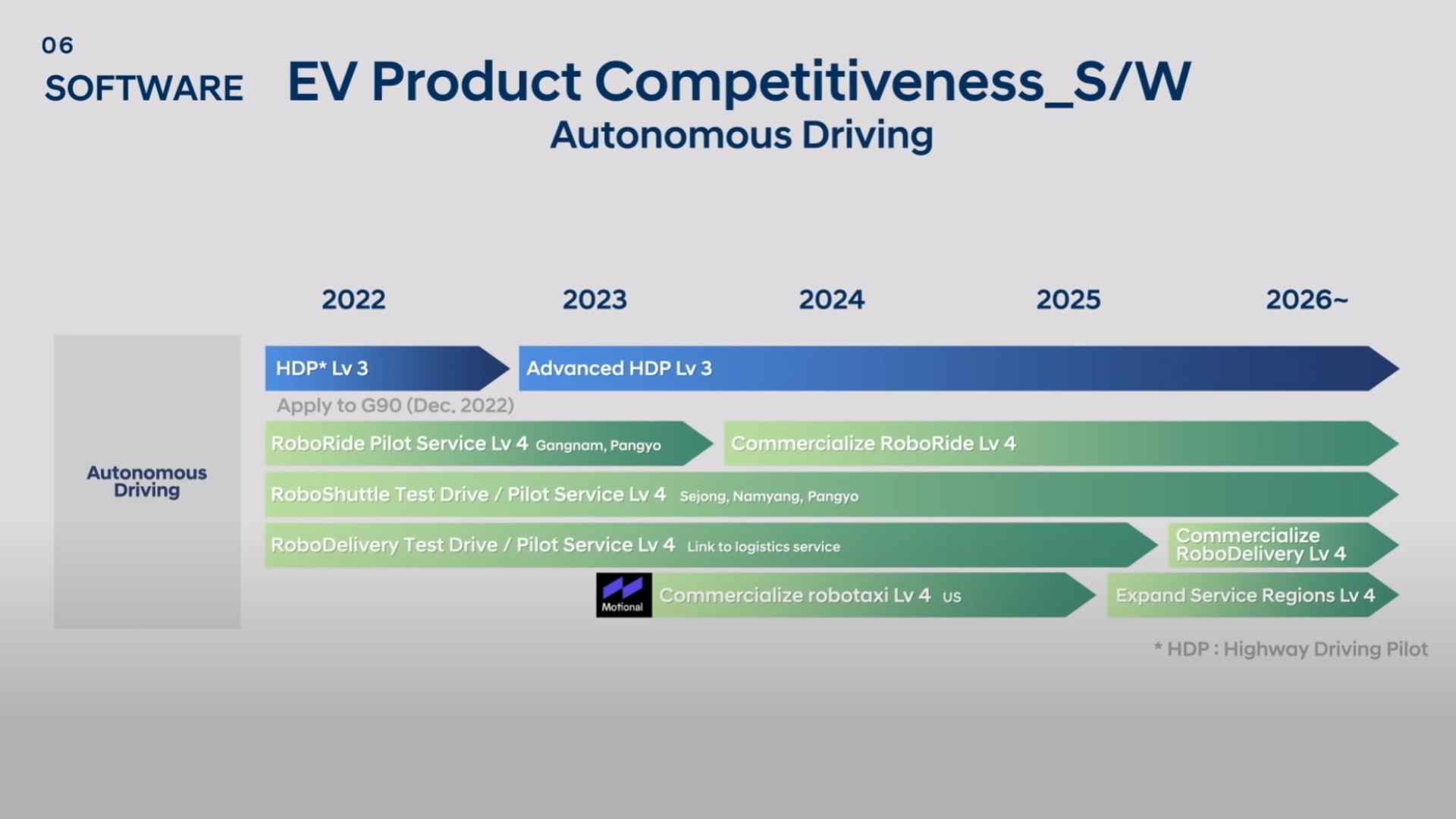 Hyundai And Genesis To Launch 17 New Electric Cars By 2030