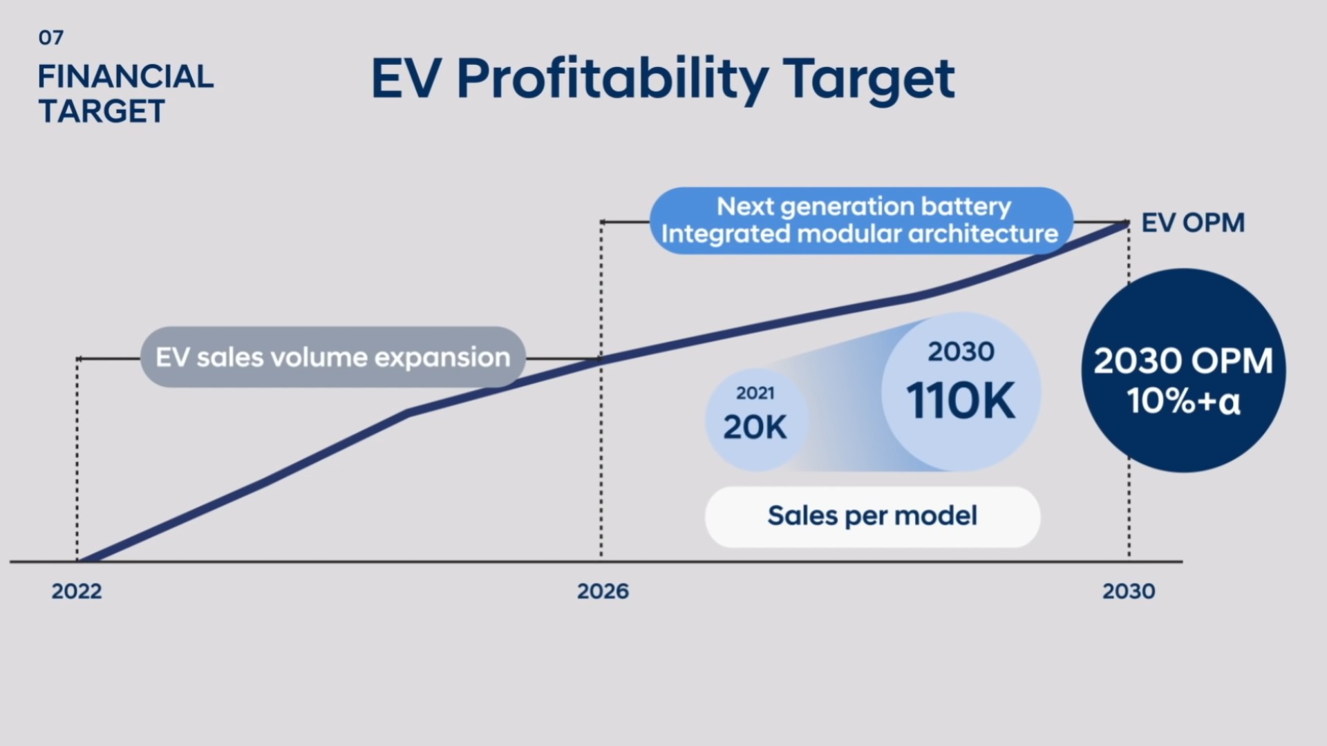 Hyundai And Genesis To Launch 17 New Electric Cars By 2030