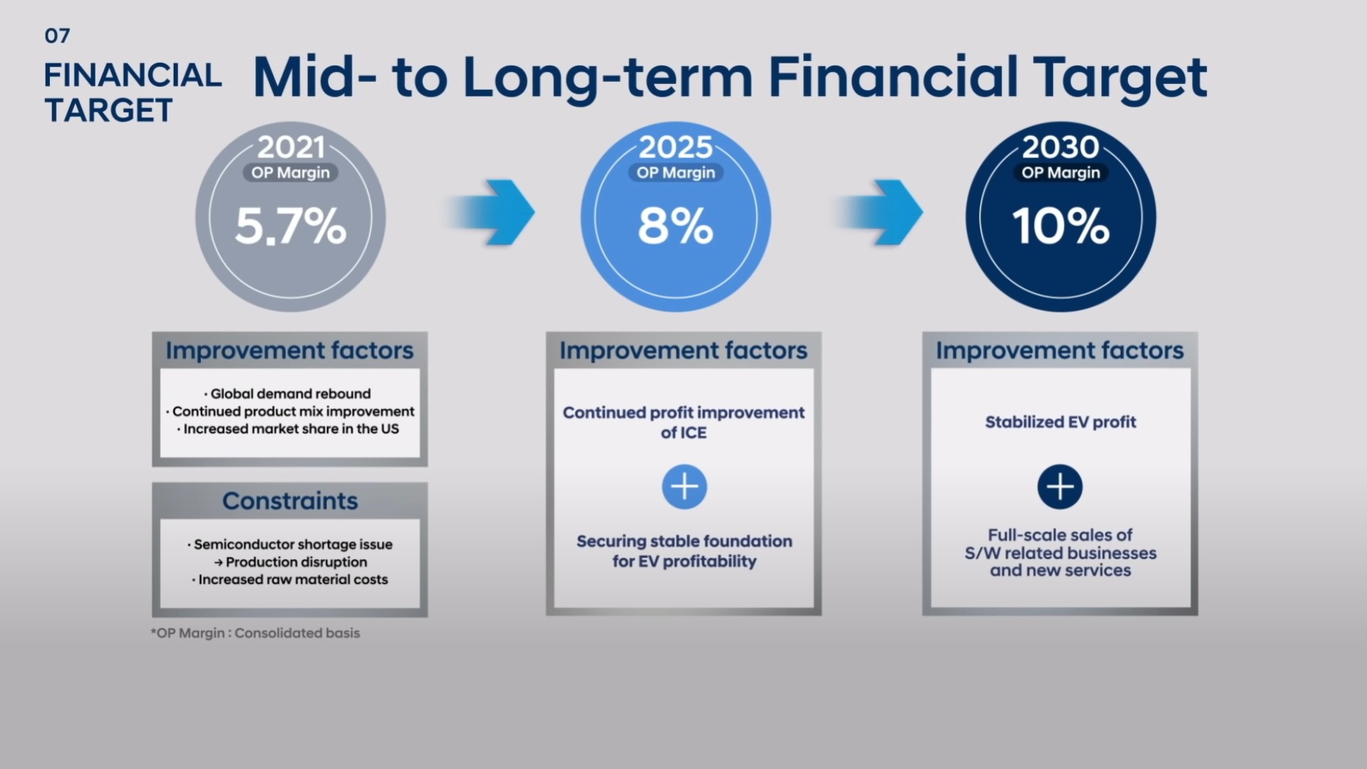 Hyundai And Genesis To Launch 17 New Electric Cars By 2030
