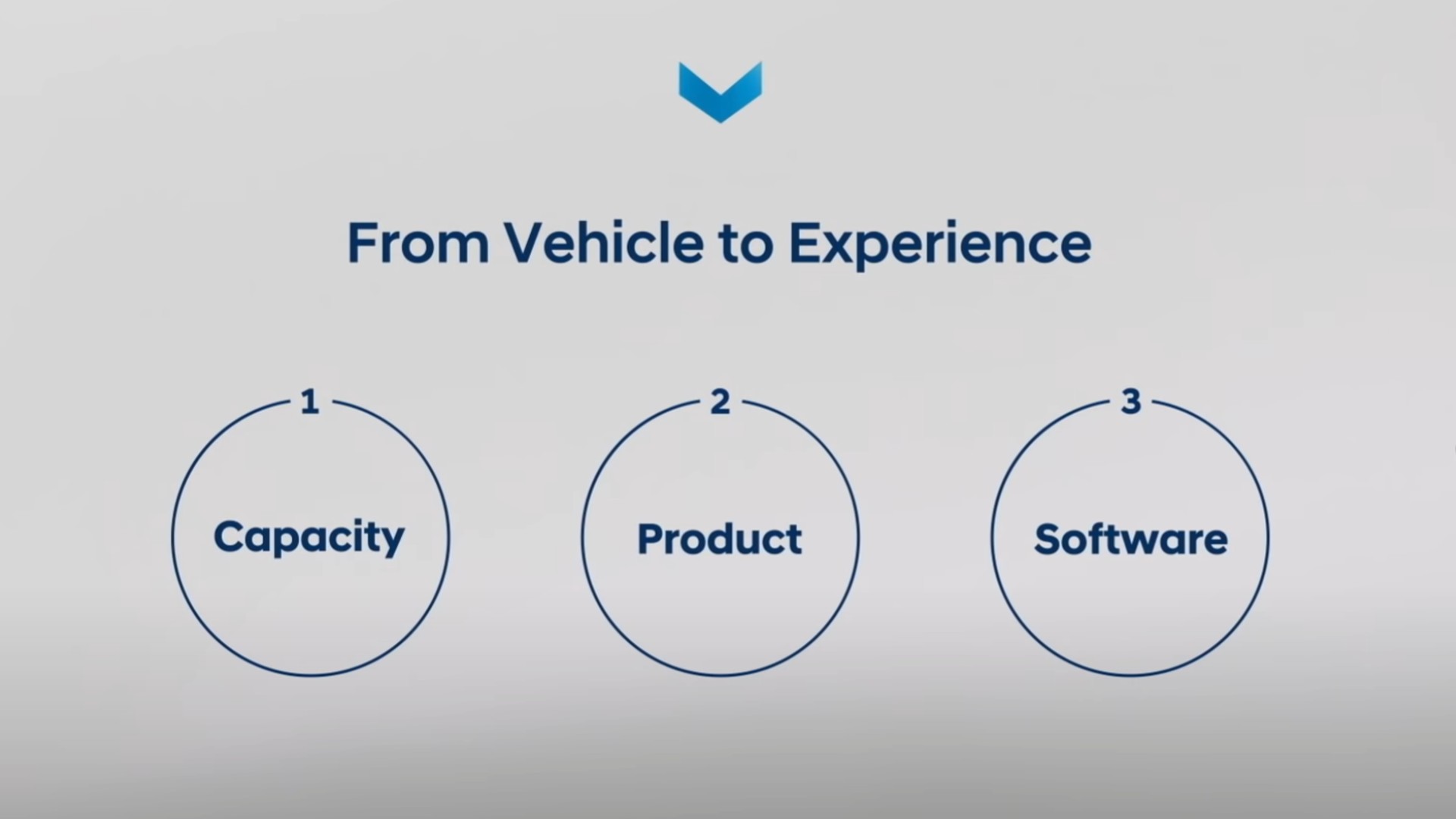 Hyundai And Genesis To Launch 17 New Electric Cars By 2030