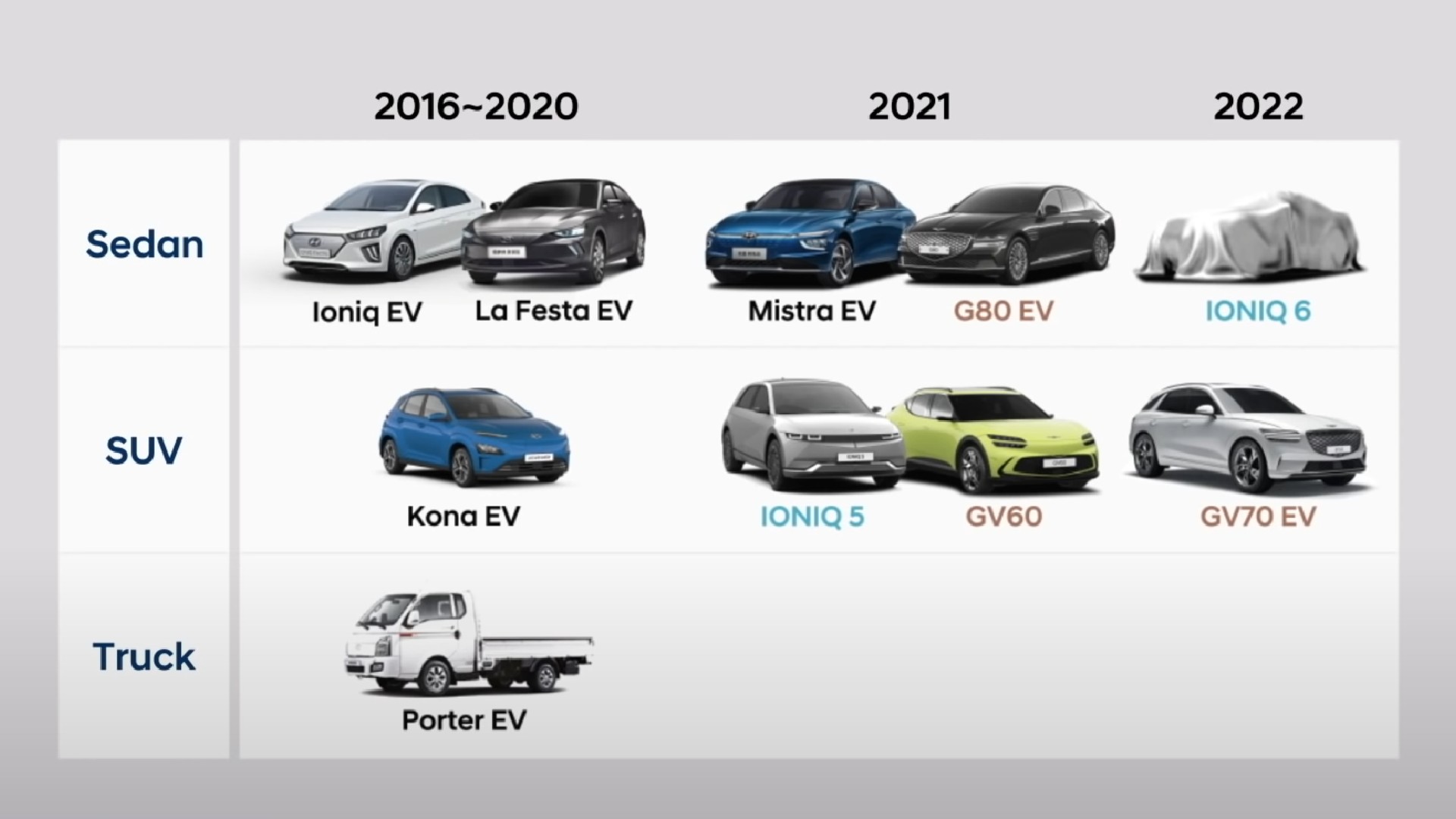 Hyundai And Genesis To Launch 17 New Electric Cars By 2030
