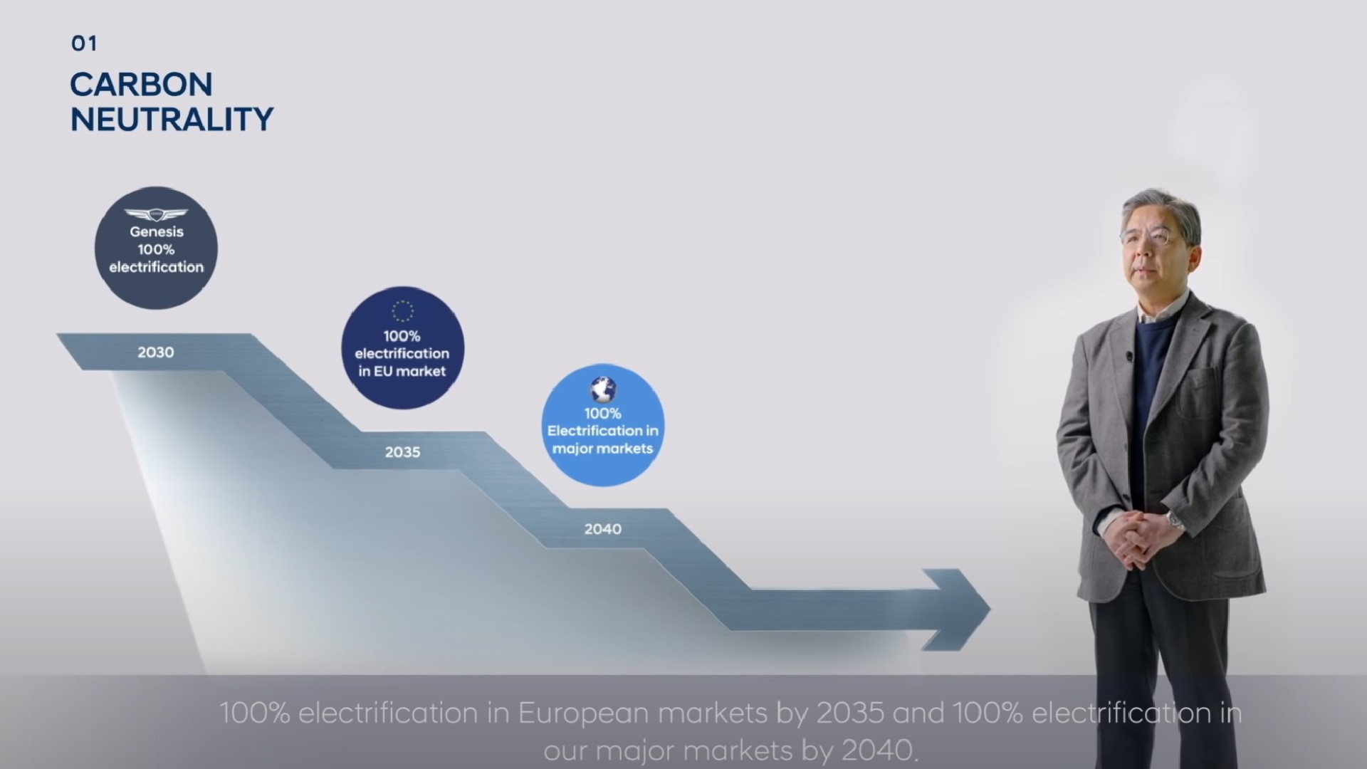 Hyundai And Genesis To Launch 17 New Electric Cars By 2030
