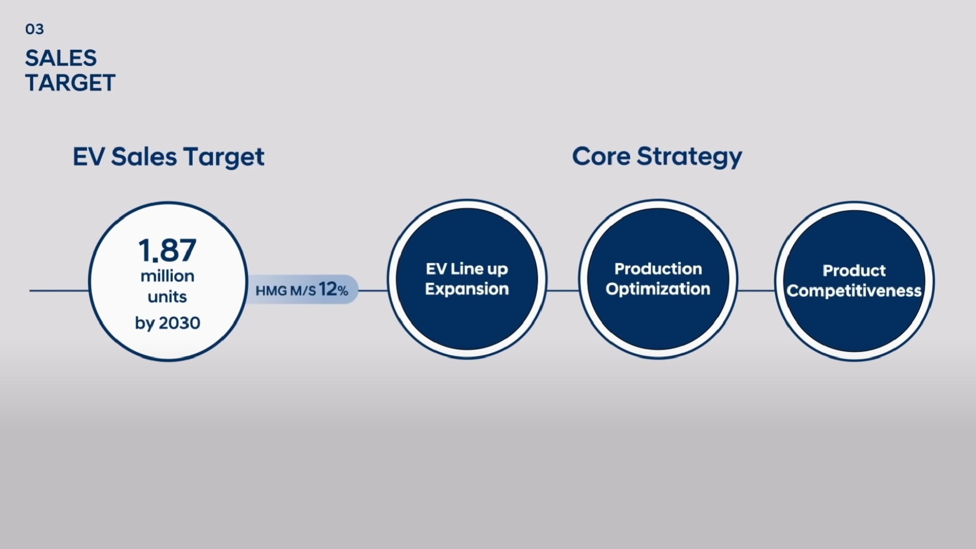 Hyundai And Genesis To Launch 17 New Electric Cars By 2030