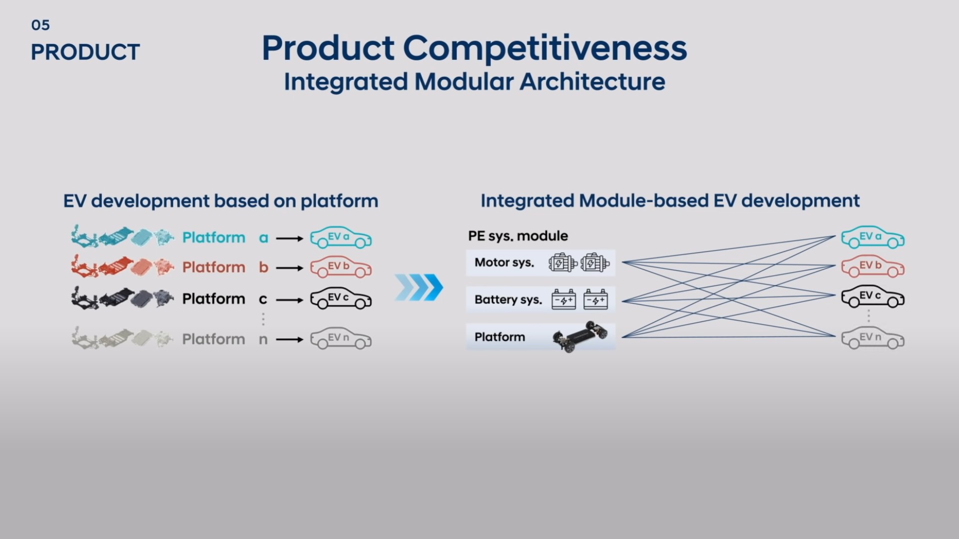 Hyundai And Genesis To Launch 17 New Electric Cars By 2030