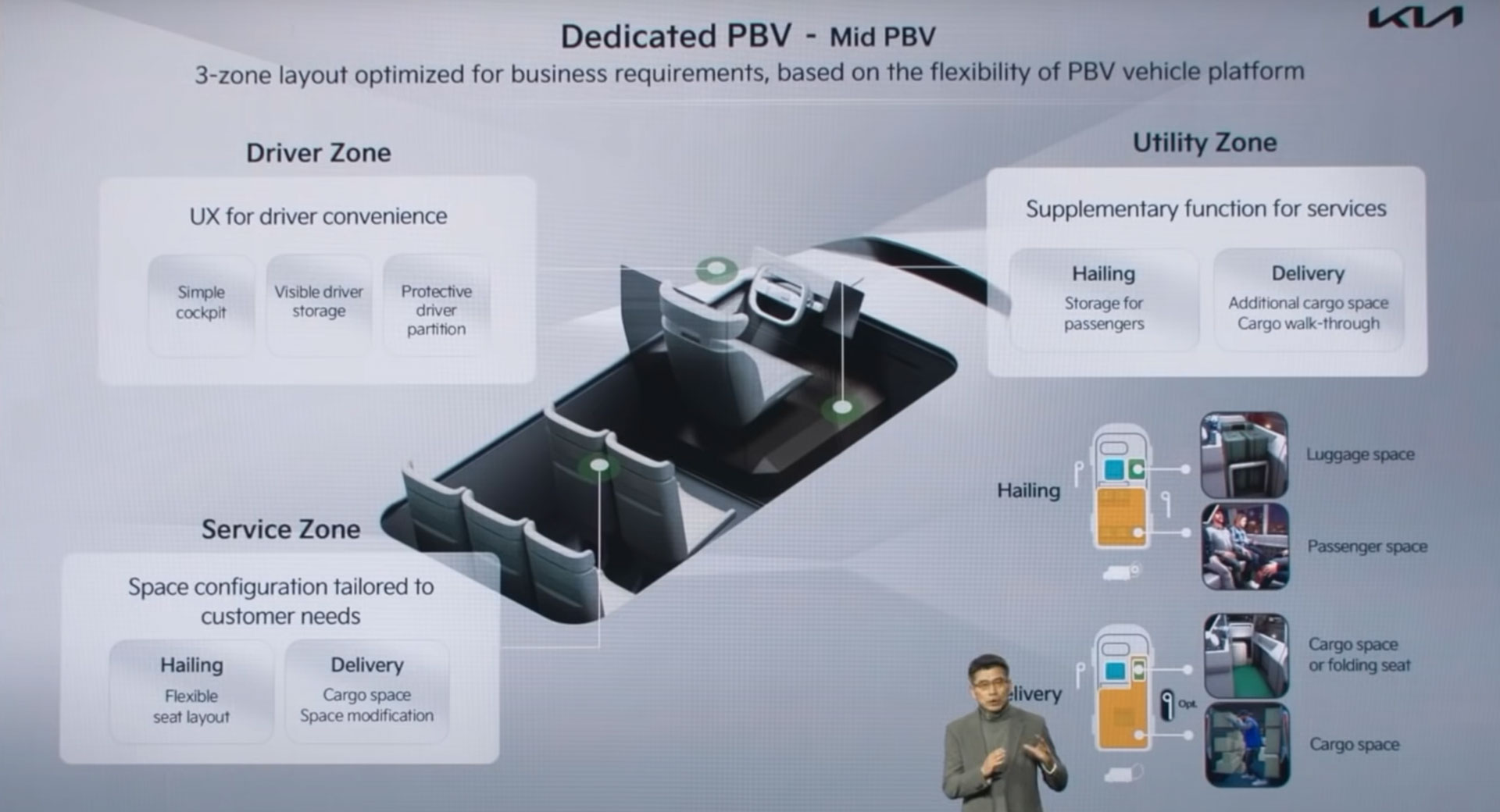 Kia To Build New Korean Factory For Its Purpose-Built Vehicles