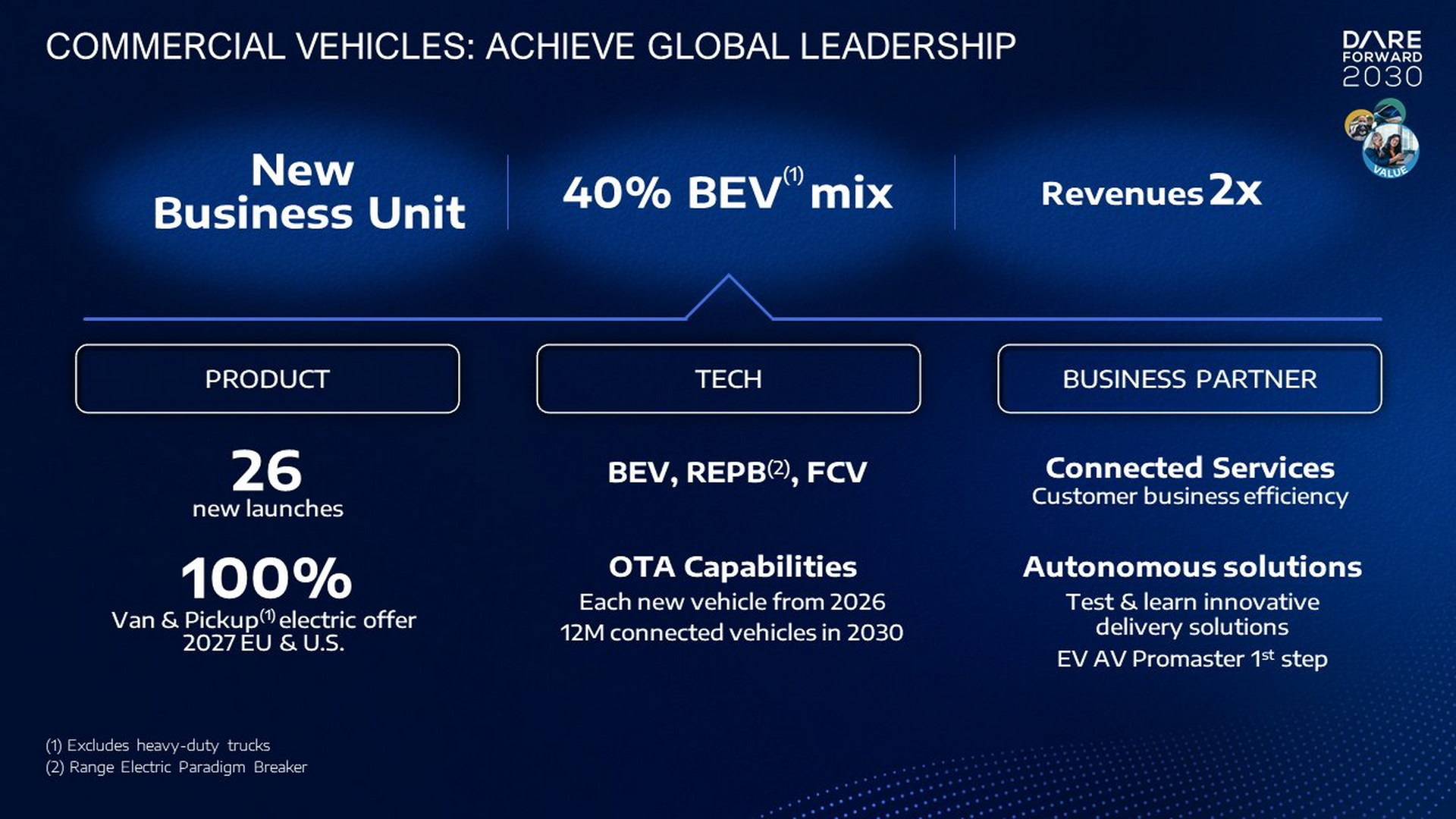 Stellantis Will Go All Electric In Europe By 2030, Offer More Than 75 Different EVs Globally