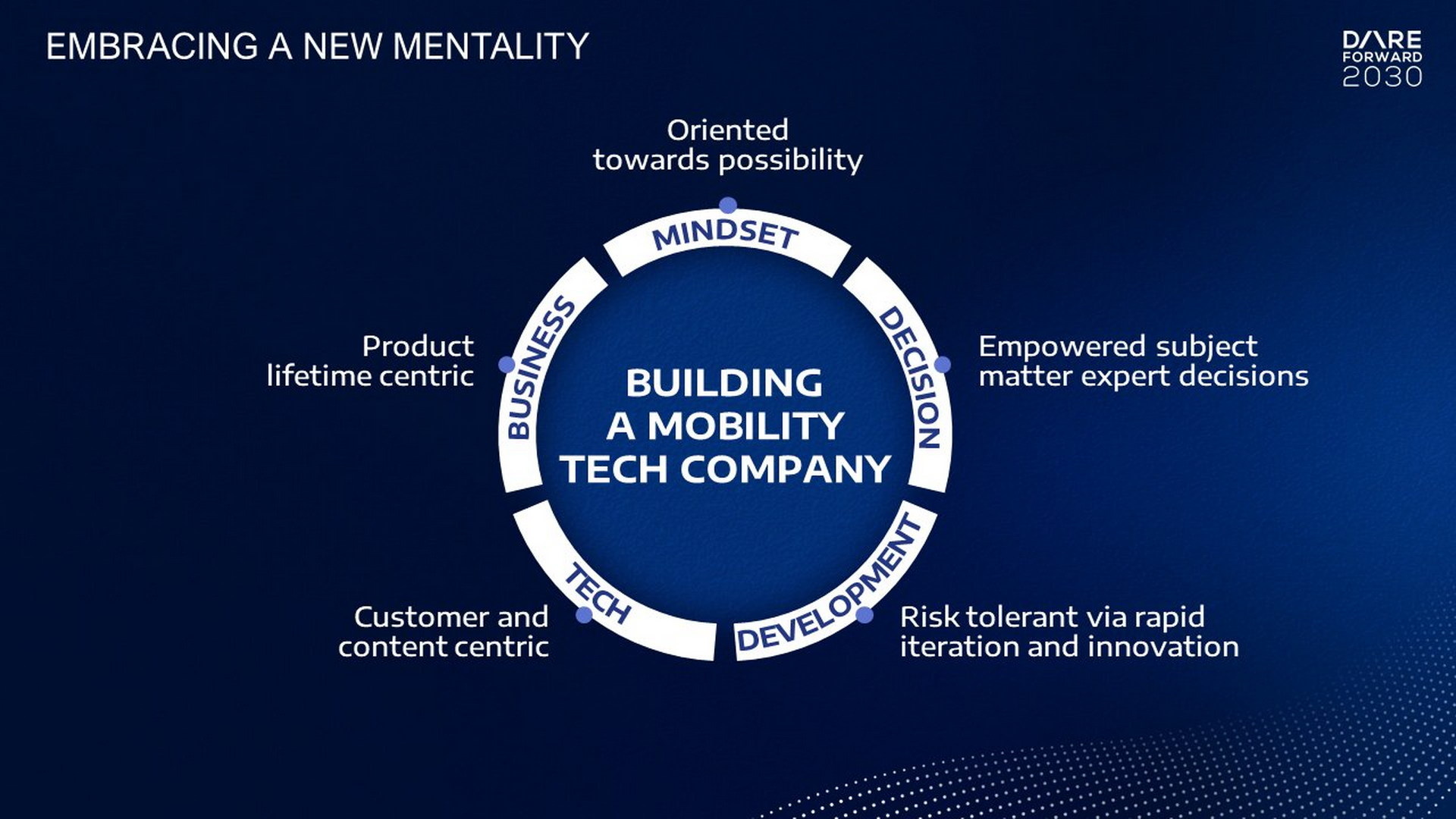 Stellantis Will Go All Electric In Europe By 2030, Offer More Than 75 Different EVs Globally