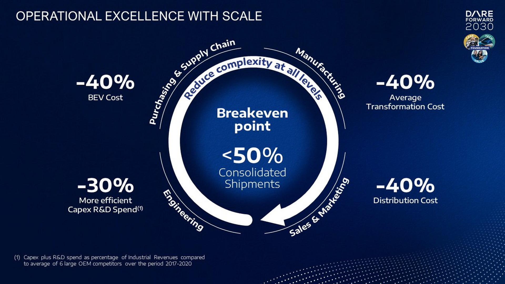 Stellantis Will Go All Electric In Europe By 2030, Offer More Than 75 Different EVs Globally