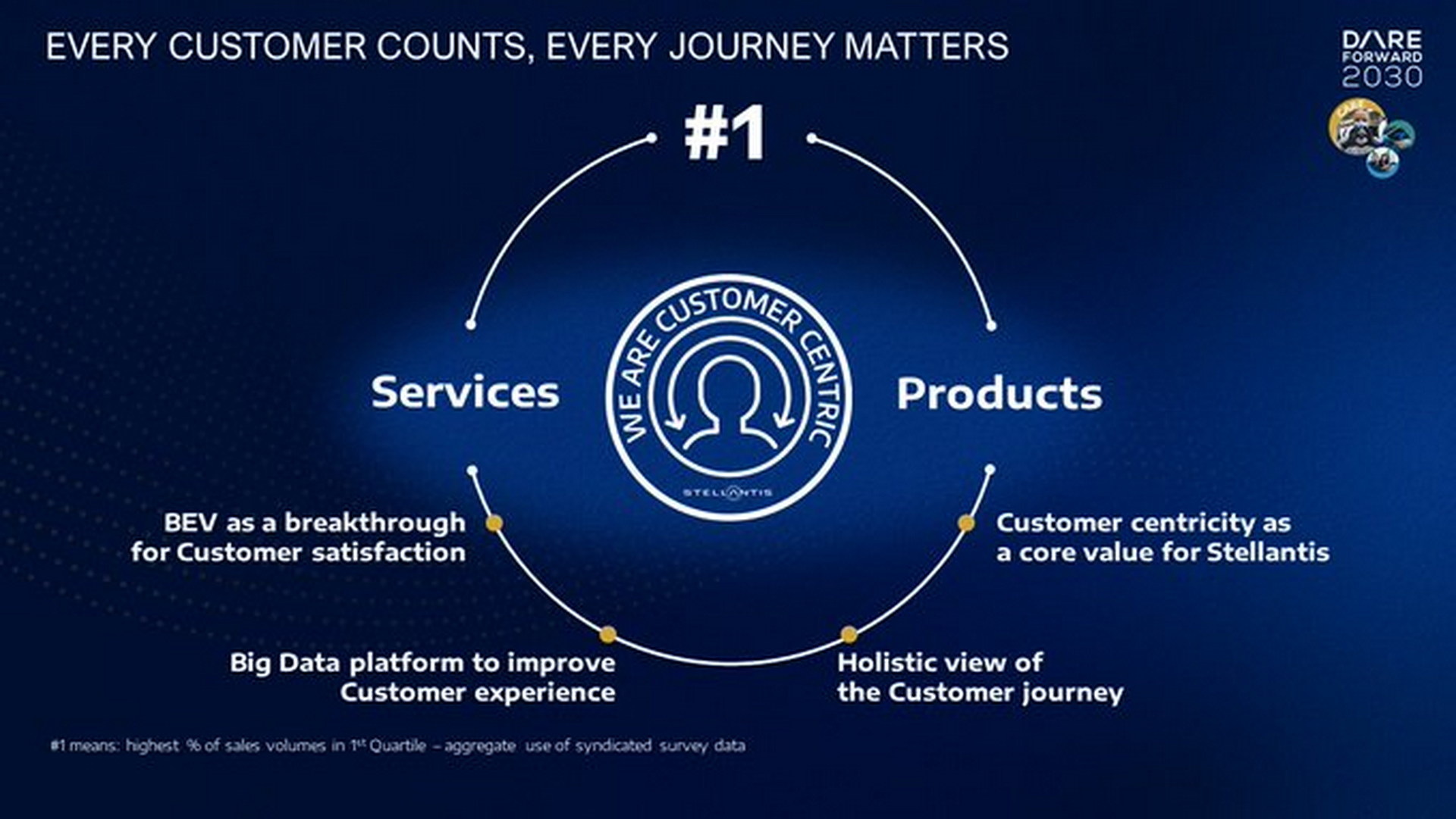 Stellantis Will Go All Electric In Europe By 2030, Offer More Than 75 Different EVs Globally