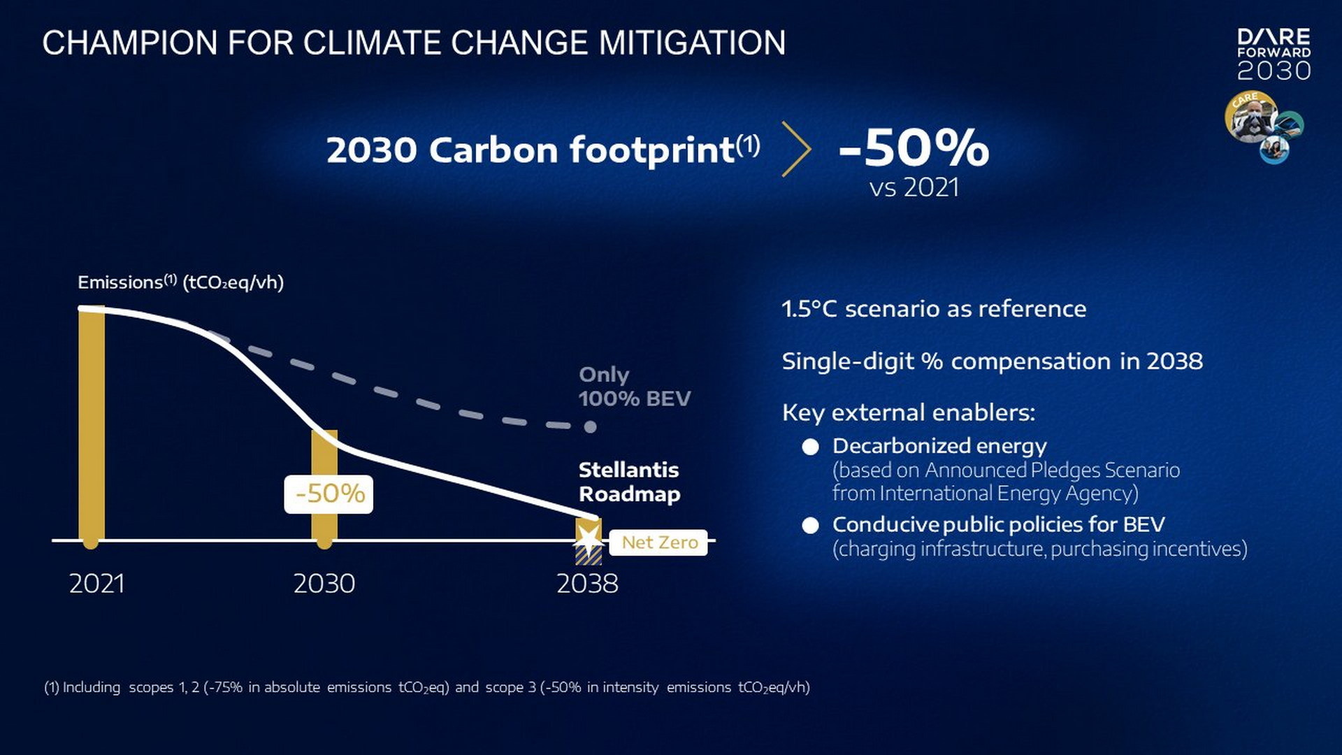 Stellantis Will Go All Electric In Europe By 2030, Offer More Than 75 Different EVs Globally