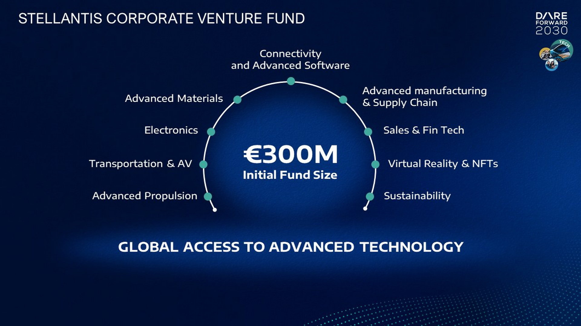 Stellantis Will Go All Electric In Europe By 2030, Offer More Than 75 Different EVs Globally