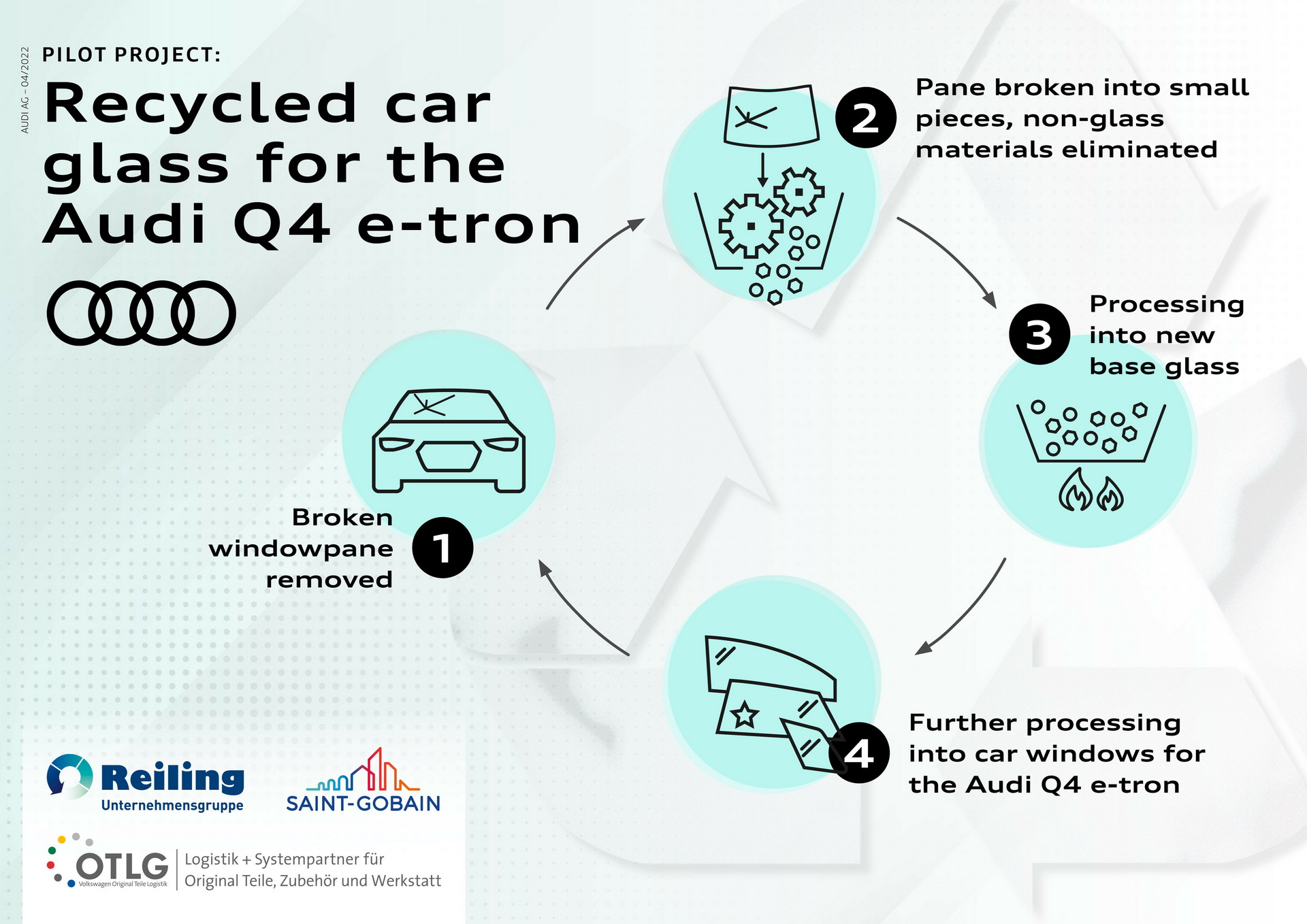 Audi Wants Faulty Car Windows To Be Recycled Back Into The Q4 e-tron