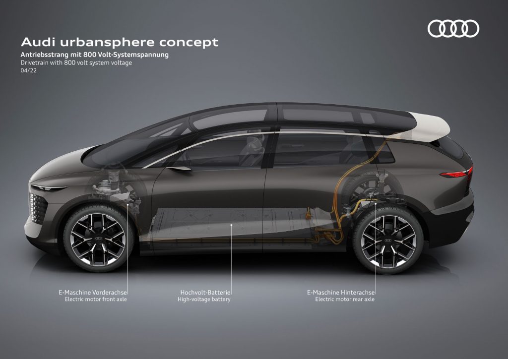 Audi Urbansphere Concept Is An Electric Minivan That’s Longer Than A ...