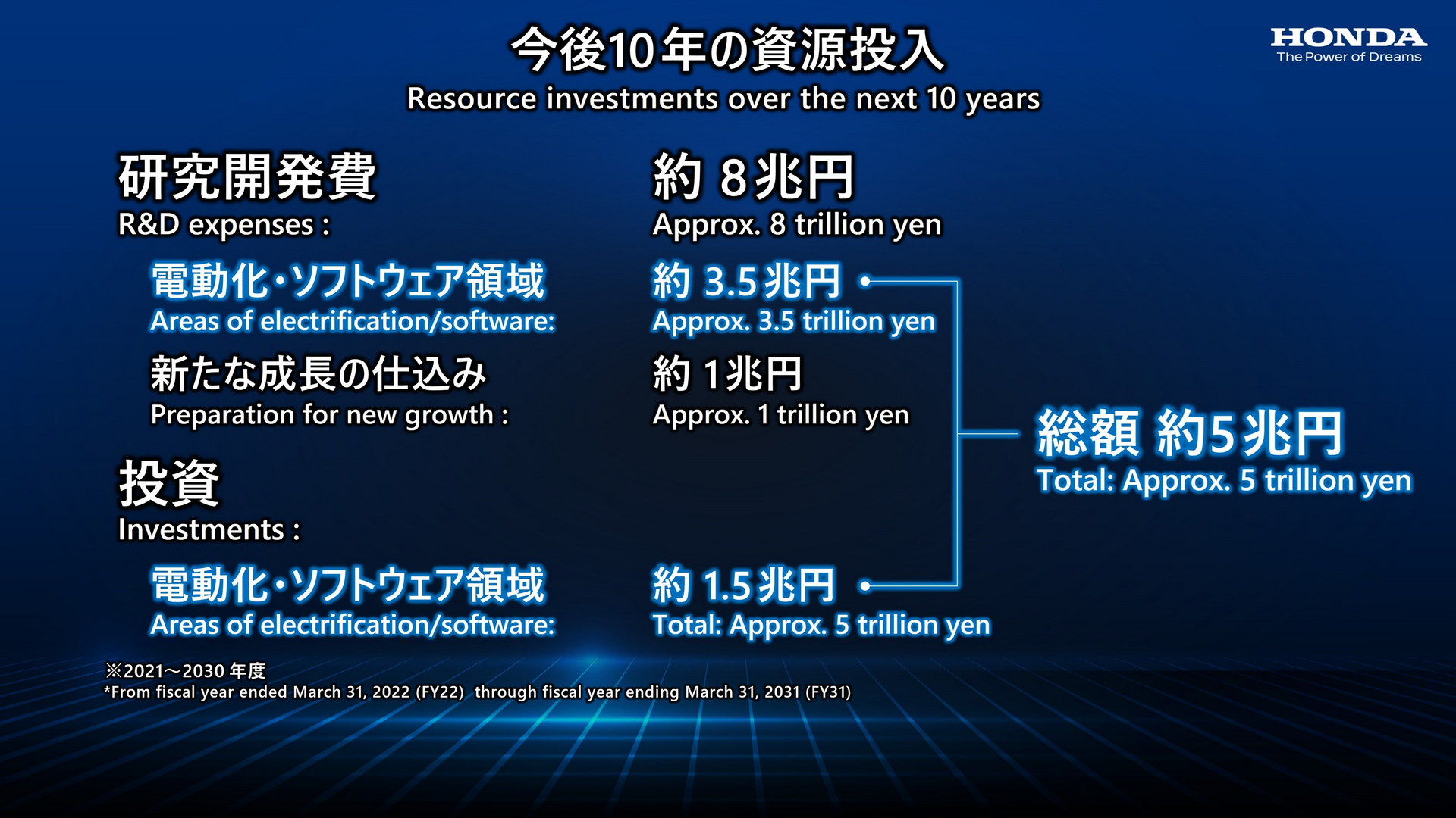 Honda To Make Two New Electric Sports Cars As Part Of $40 Billion EV Push With 30 Models