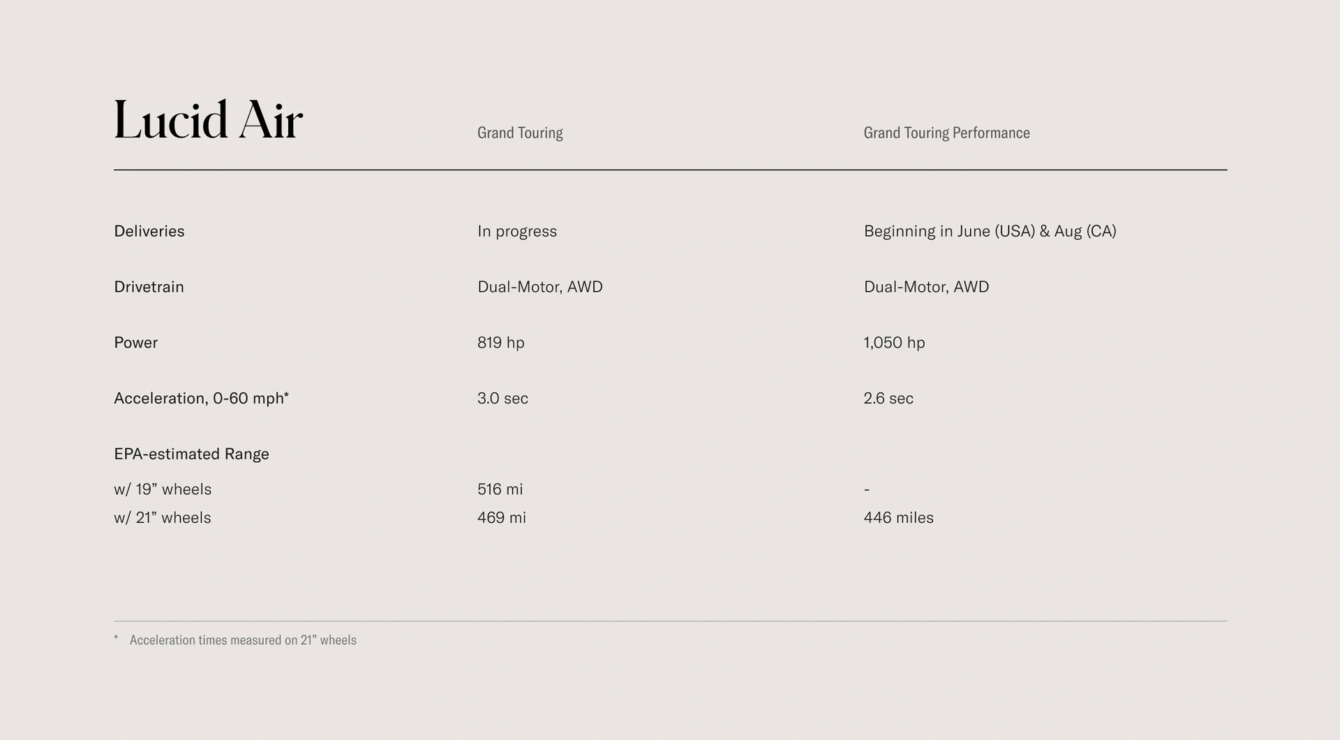 Lucid Air Grand Touring Performance Debuts With 1,050 HP And A $179k Price Tag