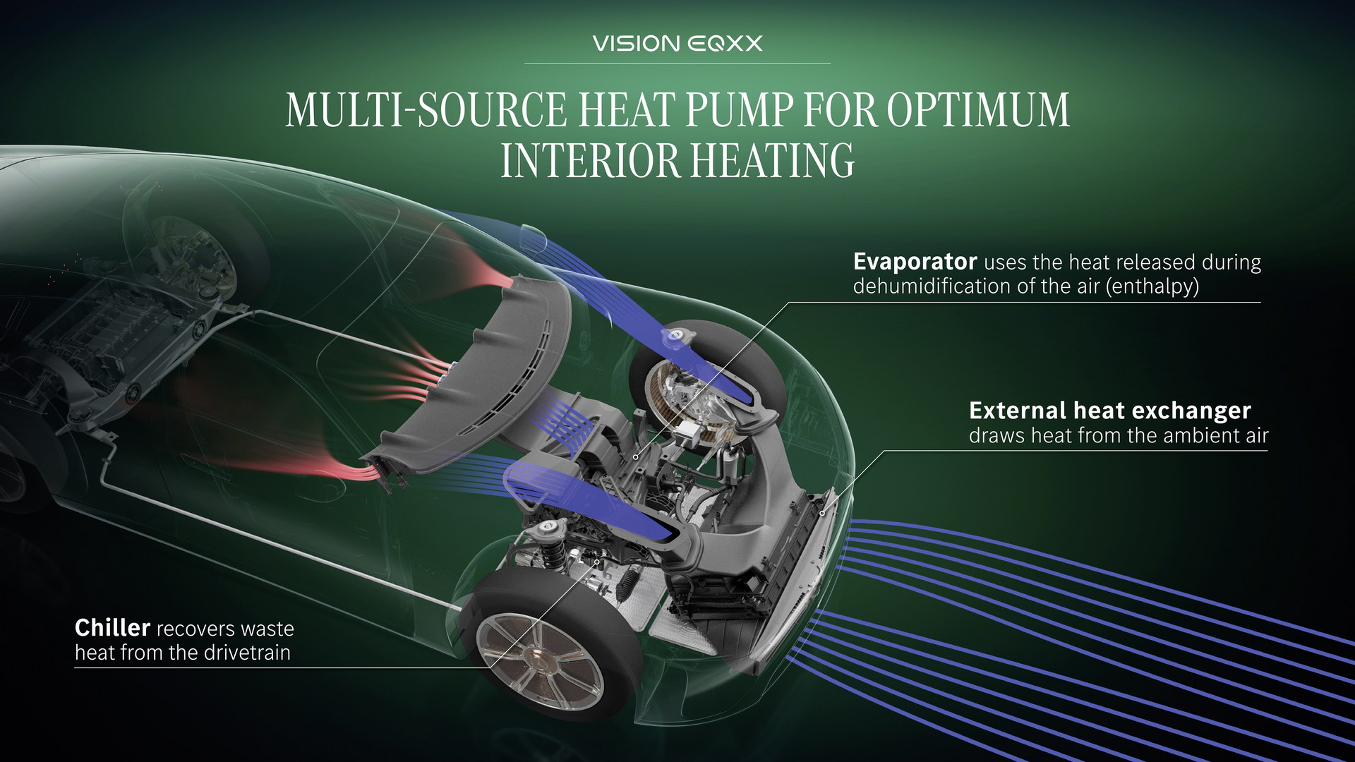 Mercedes EQXX Puts Range Anxiety To Rest Covering 626-Miles With A Single Charge In Real-Life Conditions