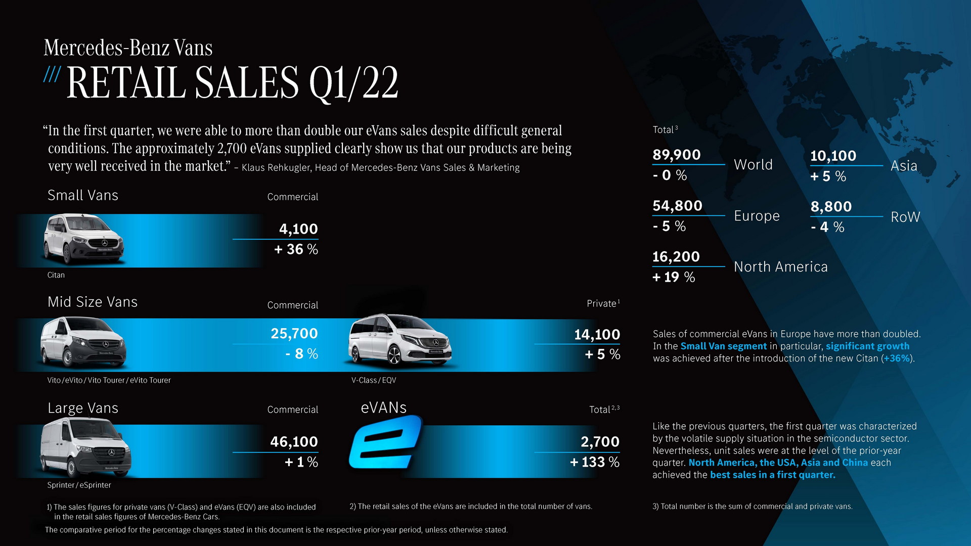 Mercedes-Benz’s EV Sales Triple While S-Class Soars In Q1 2022
