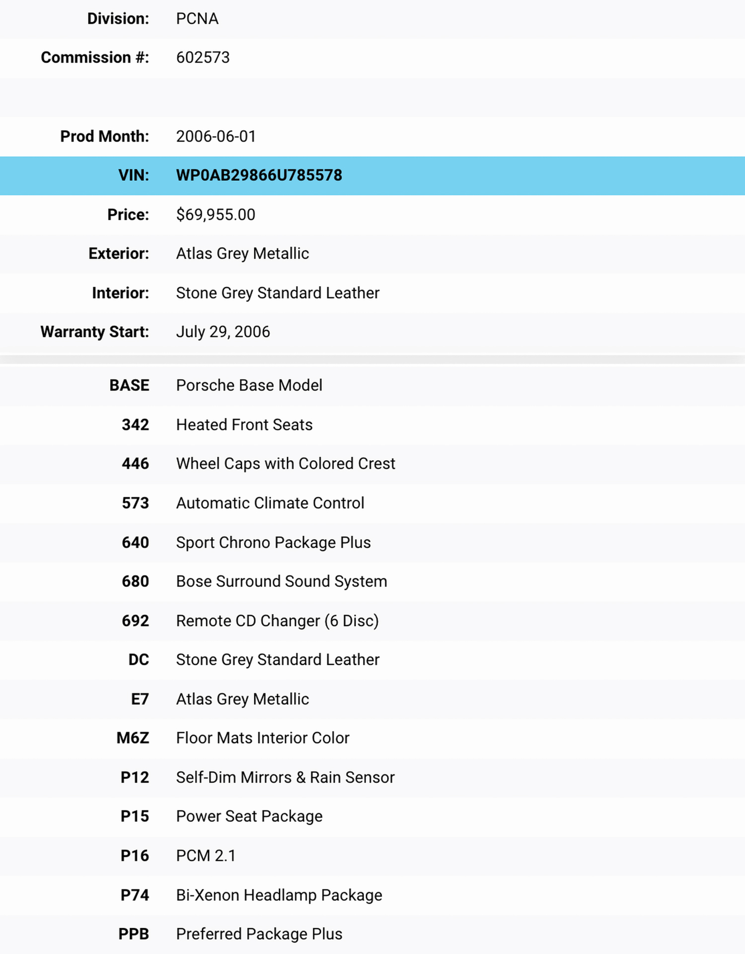 Bored Of Safari-Style Porsche 911s And Can’t Wait For Lamborghini’s Sterrato? How About A Safari Cayman?