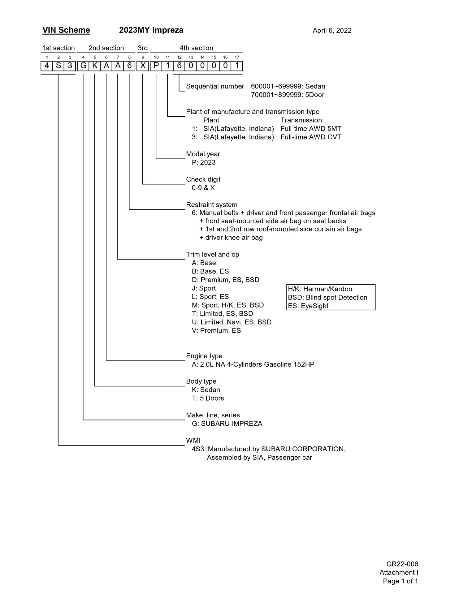 Toyota Is Building A Special 2023 GR86 To Celebrate Its 10th Anniversary