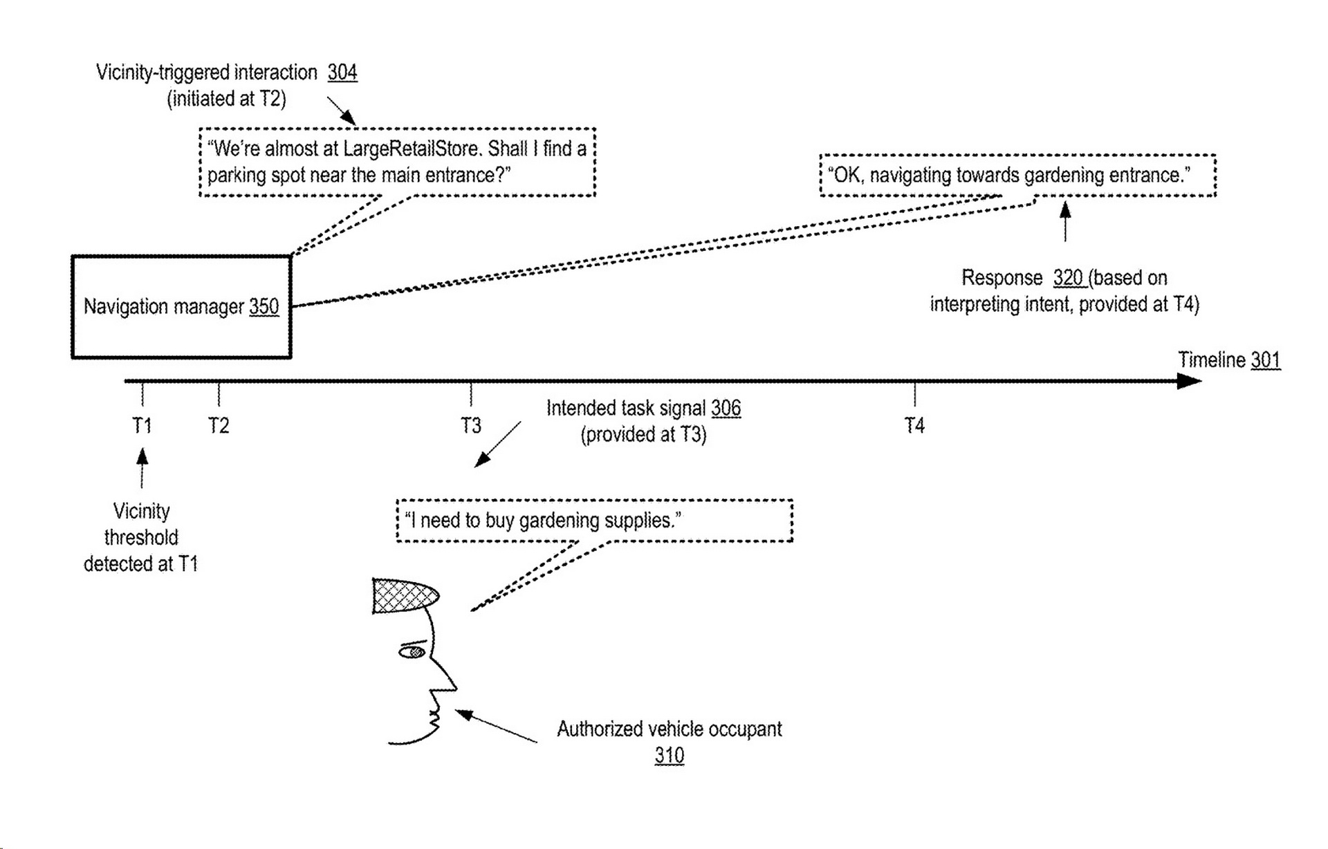 Apple Car May Take Commands From Siri Like An iPhone, Updated Autonomous Driving Patent Suggests