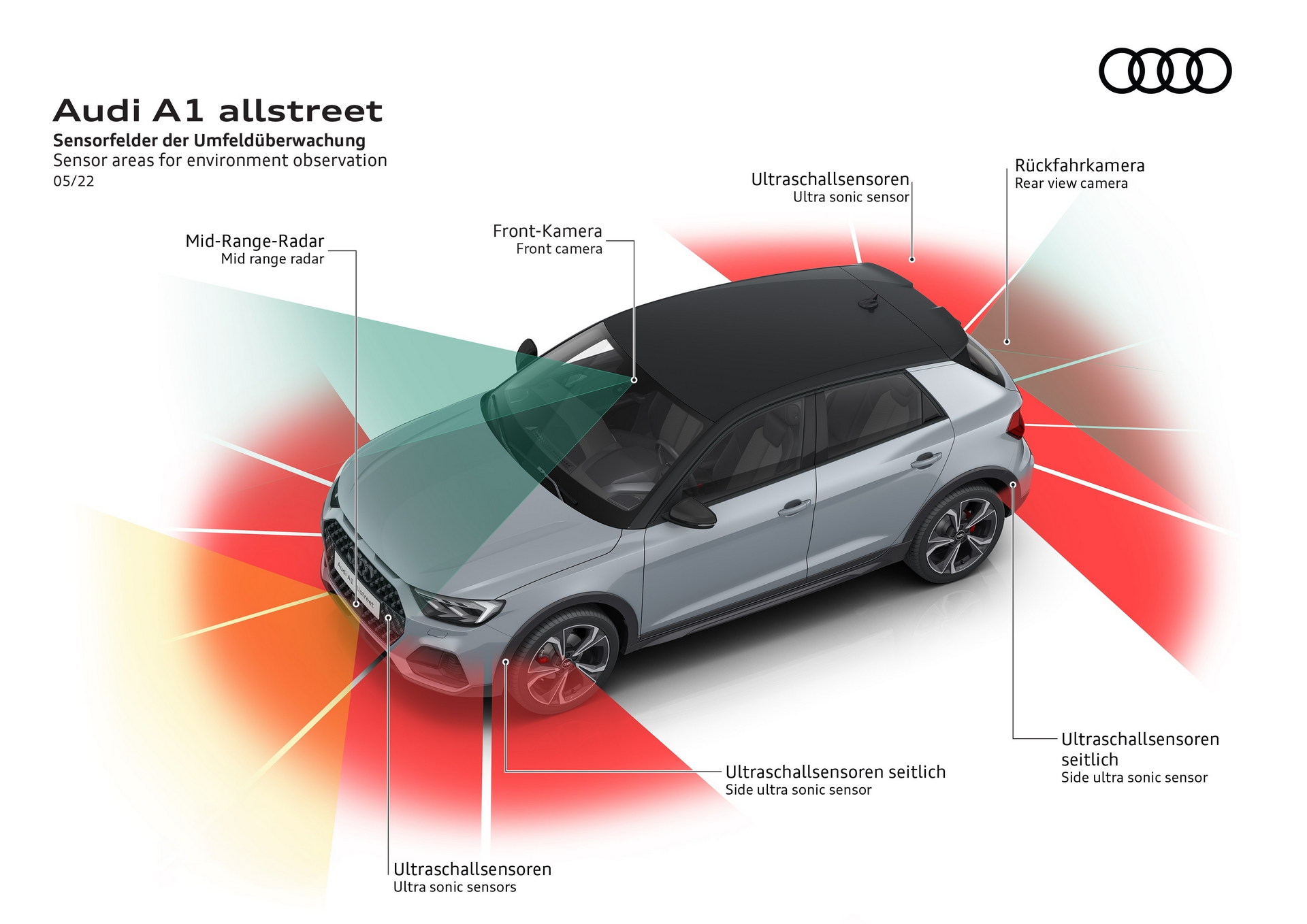 Audi A1 Citycarver Renamed A1 Allstreet, Other Models Get Minor Updates