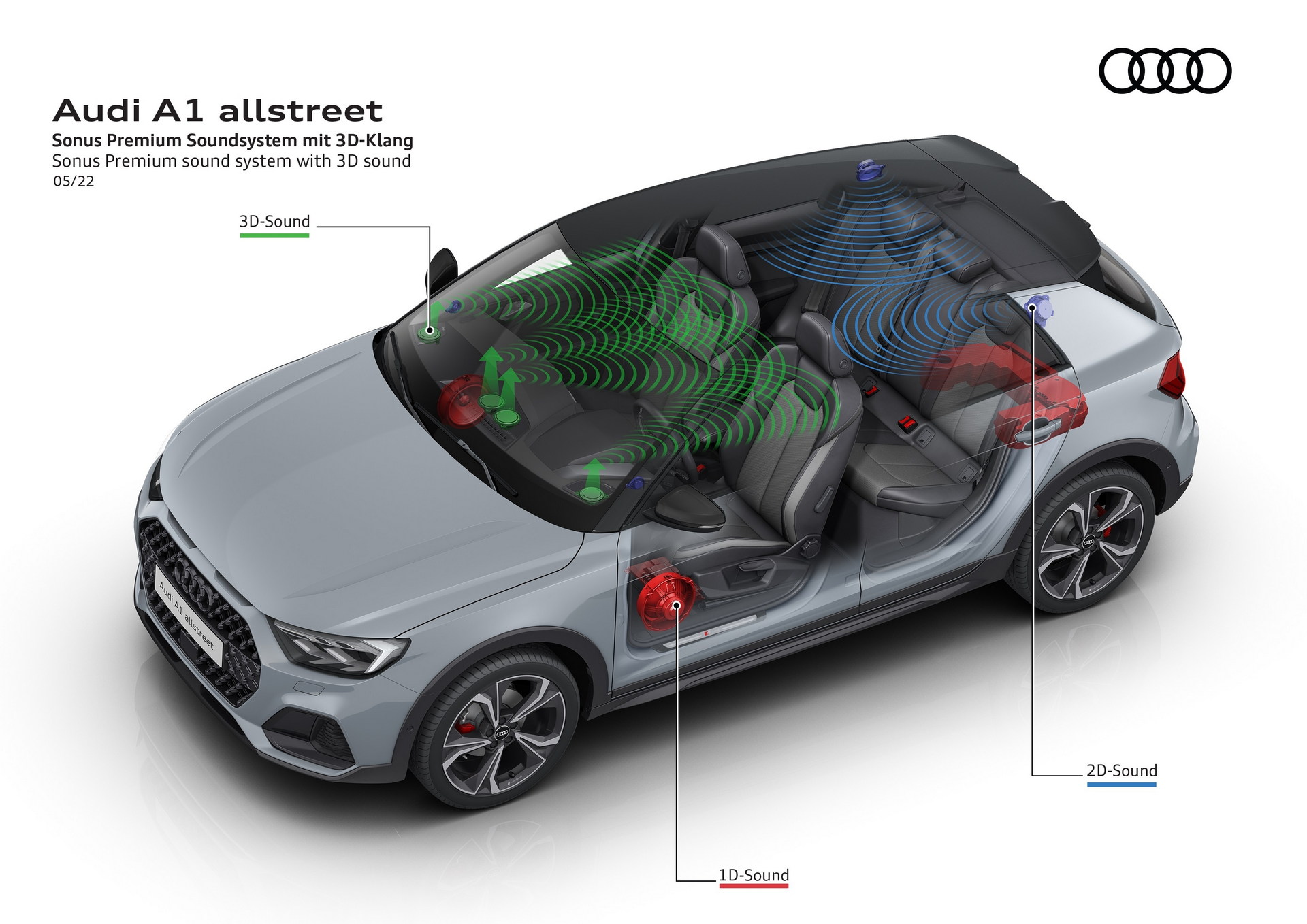 Audi A1 Citycarver Renamed A1 Allstreet, Other Models Get Minor Updates