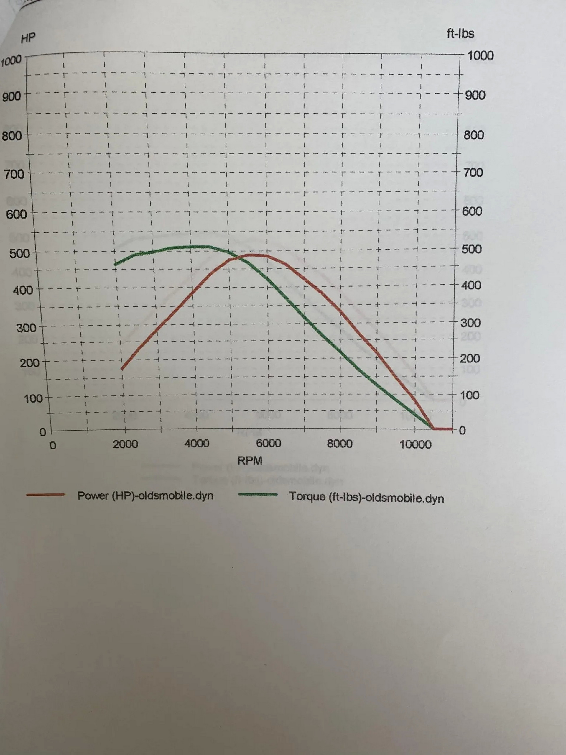 Mid-Engine Classic ’68 Camaro Might Be The Wildest Super-Muscle-Car You’ve Ever Seen