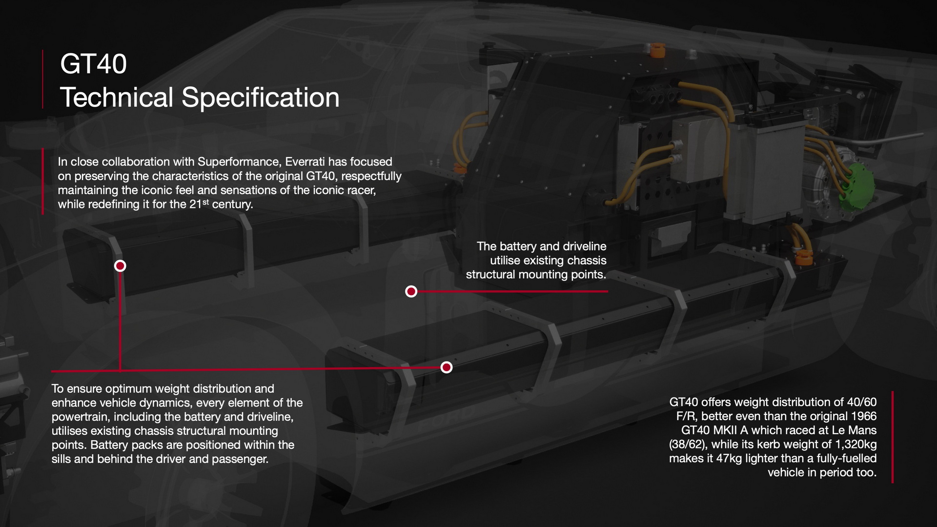 Everrati Now Offers Electric GT40 Restomod With 800 HP, V8 Noise, And Fake Shifting